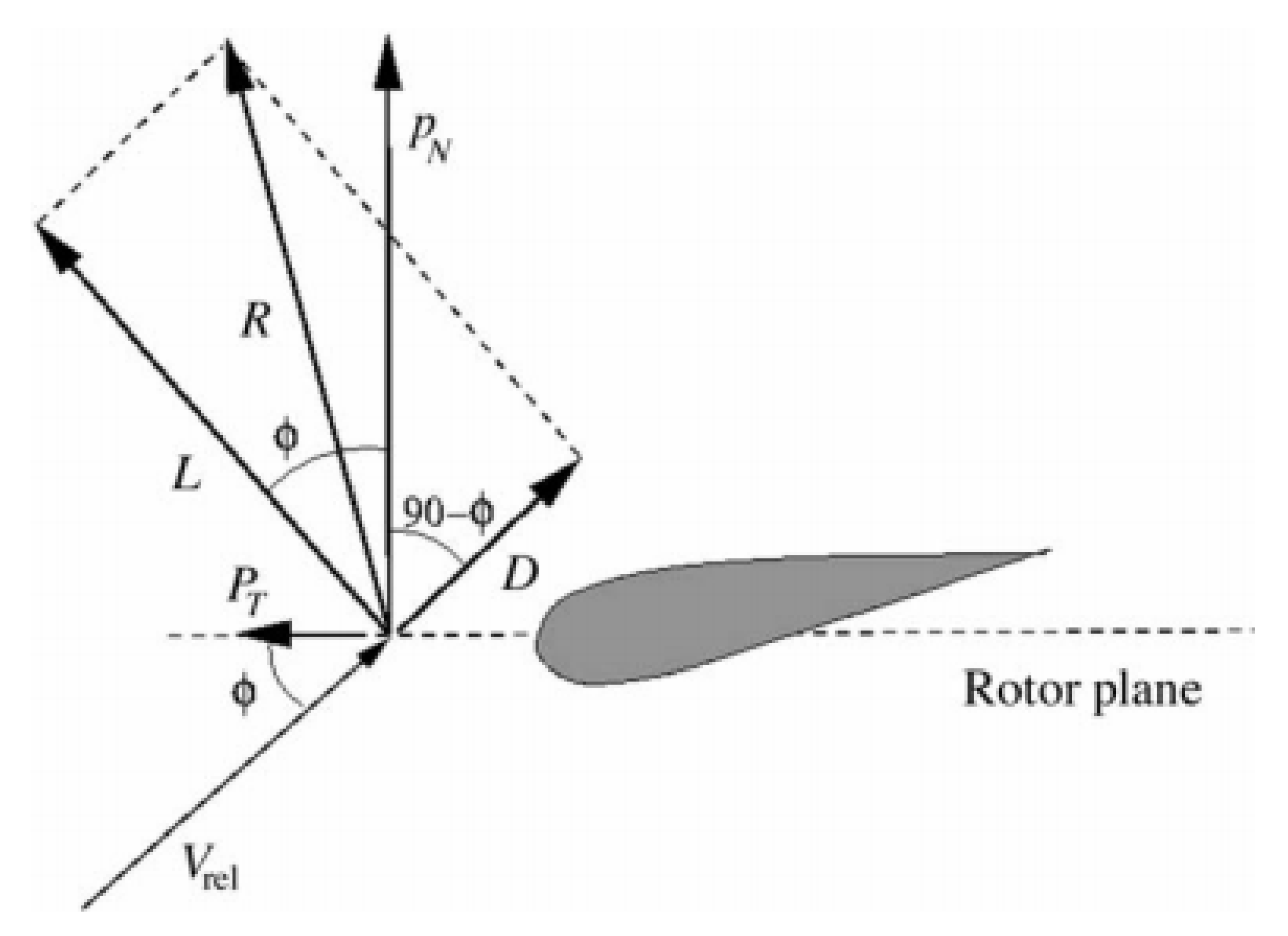 Energies 14 00248 g008