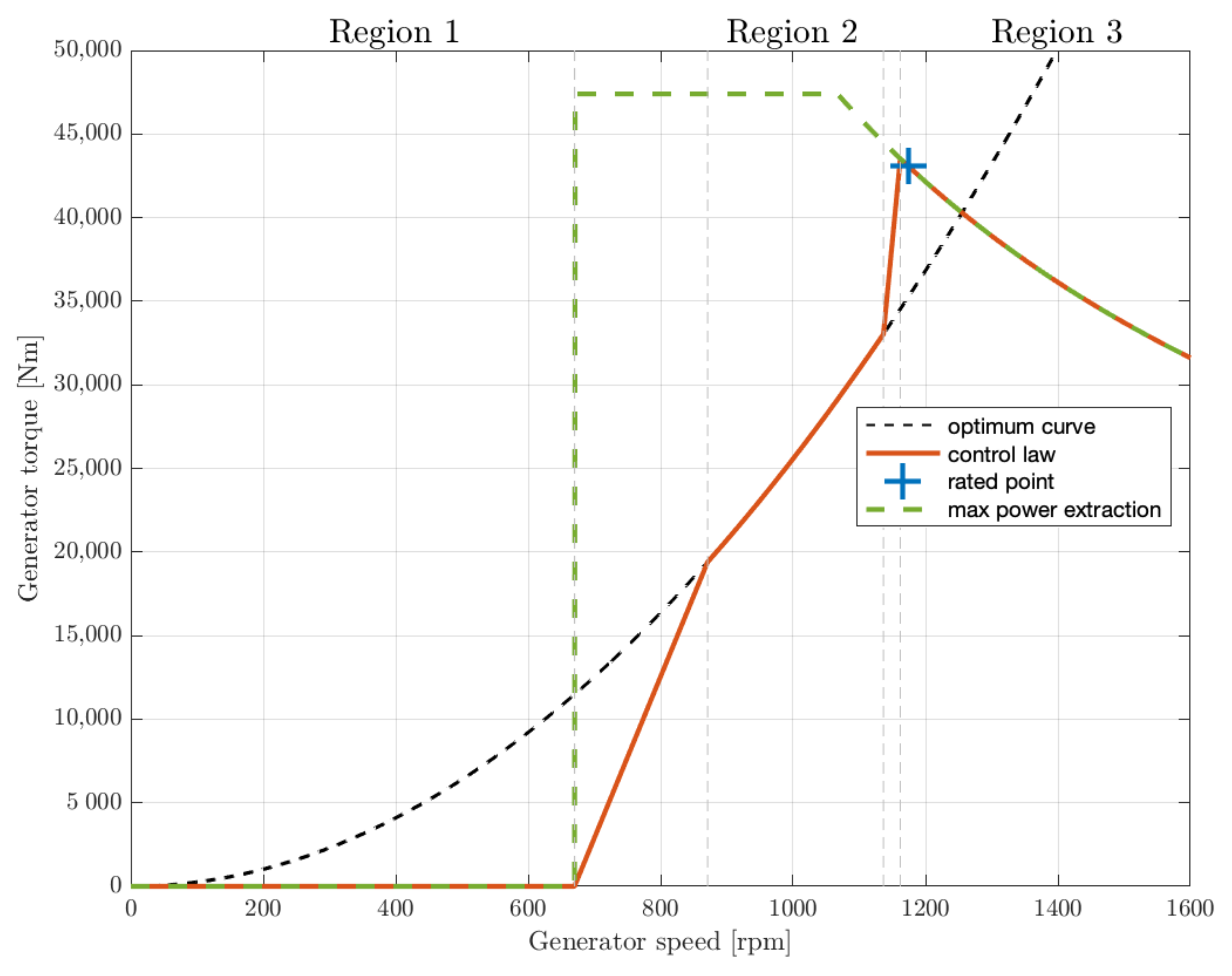 Energies 14 00248 g010
