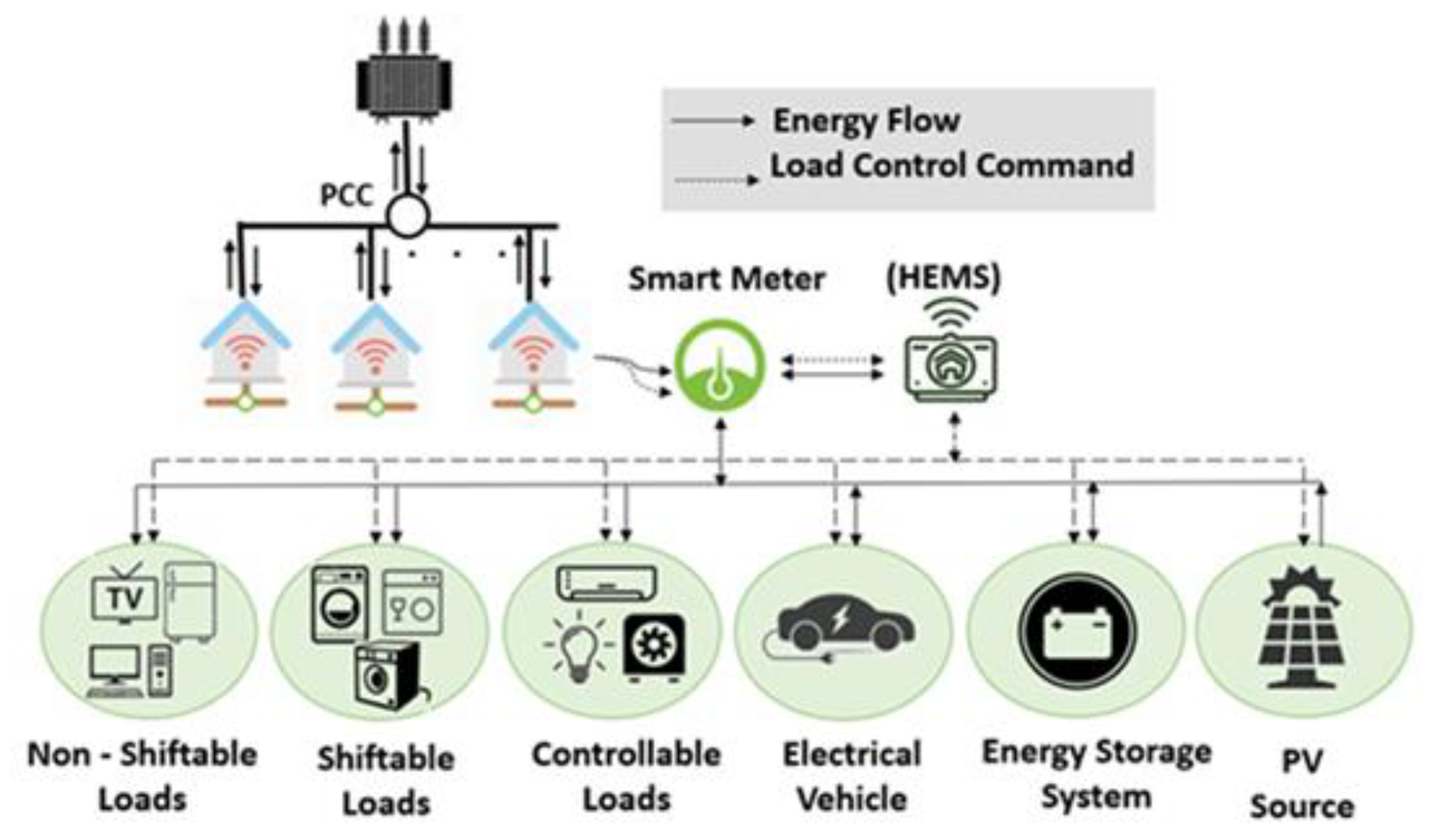 Energies 14 00257 g001