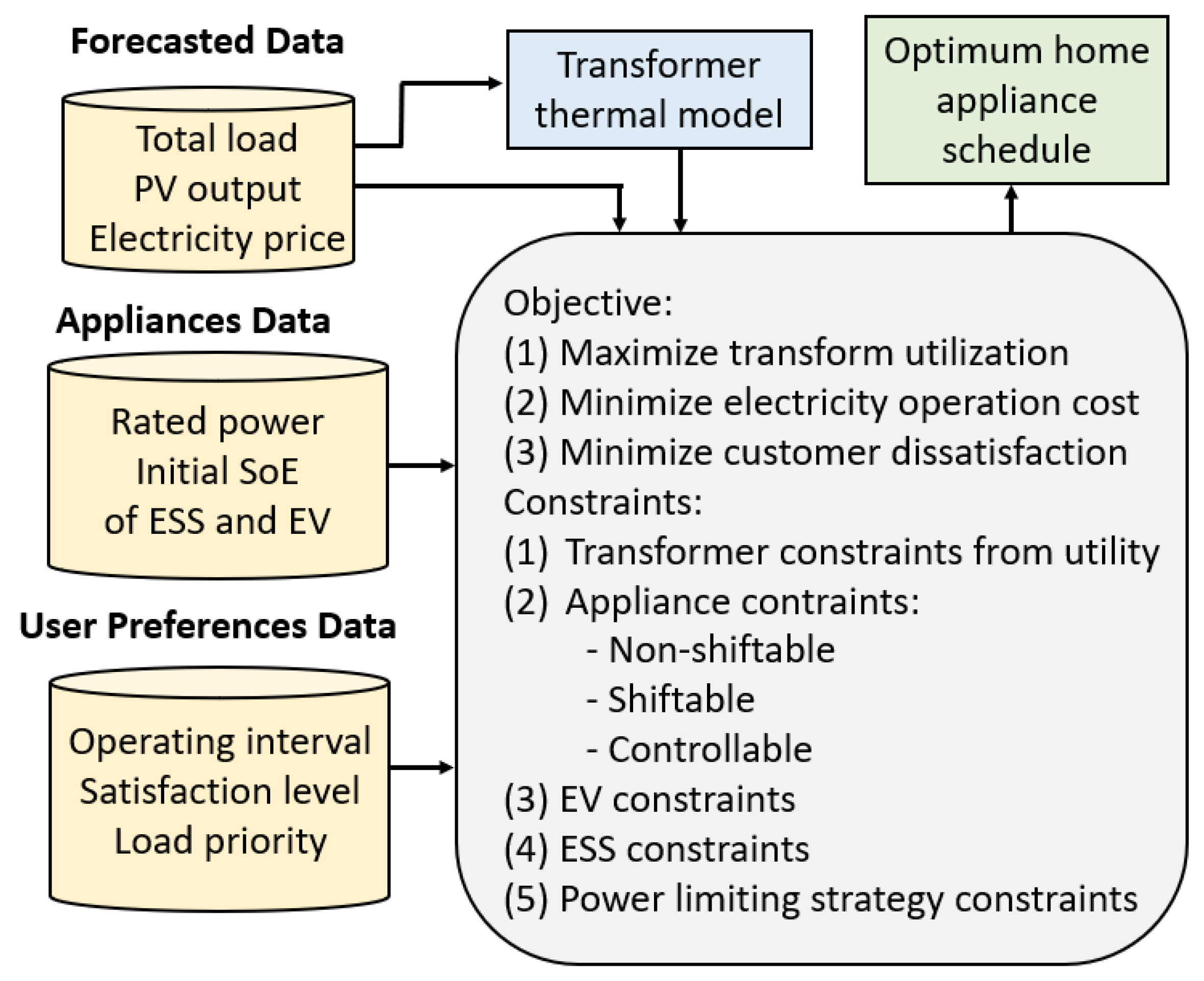 Energies 14 00257 g002