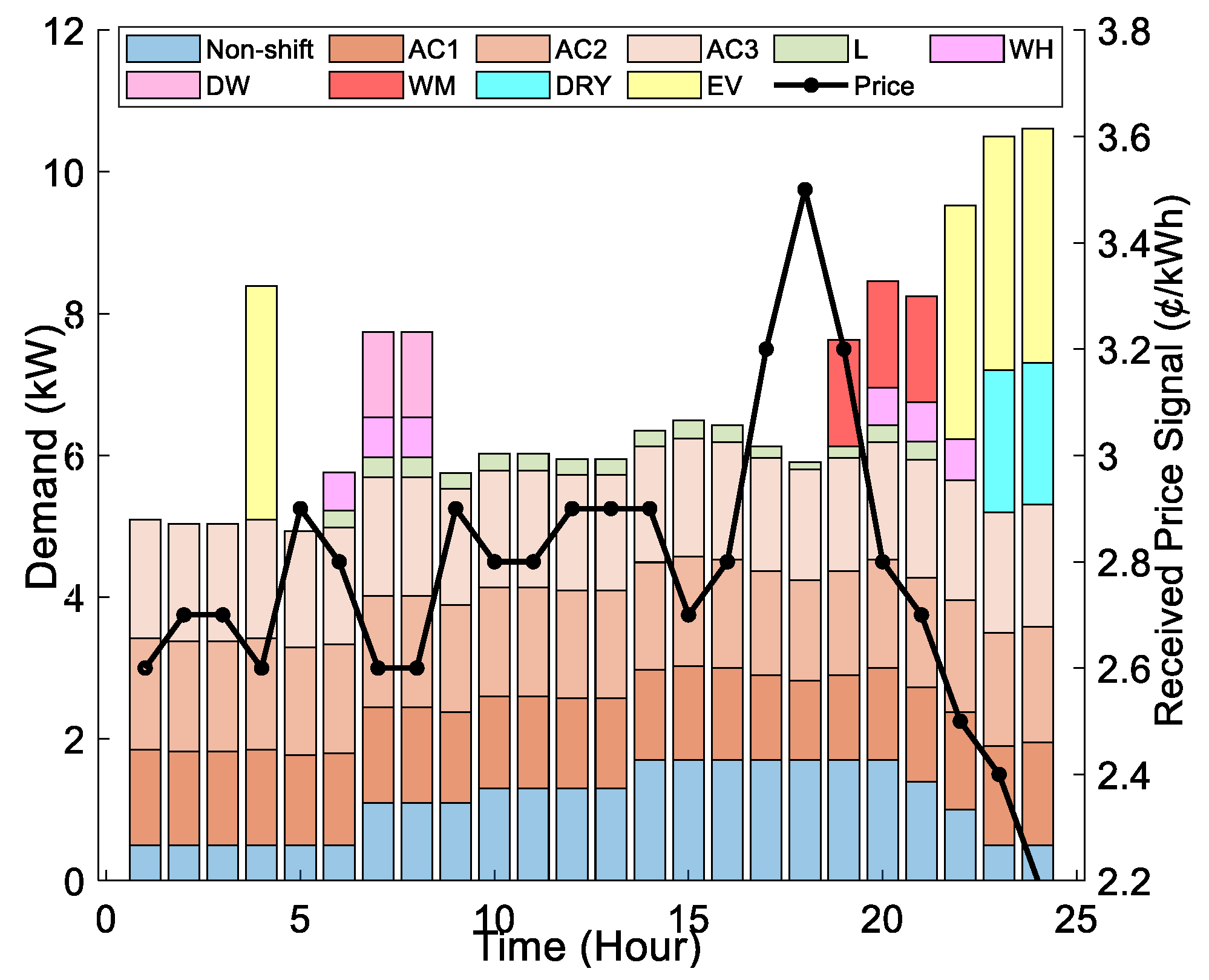 Energies 14 00257 g004