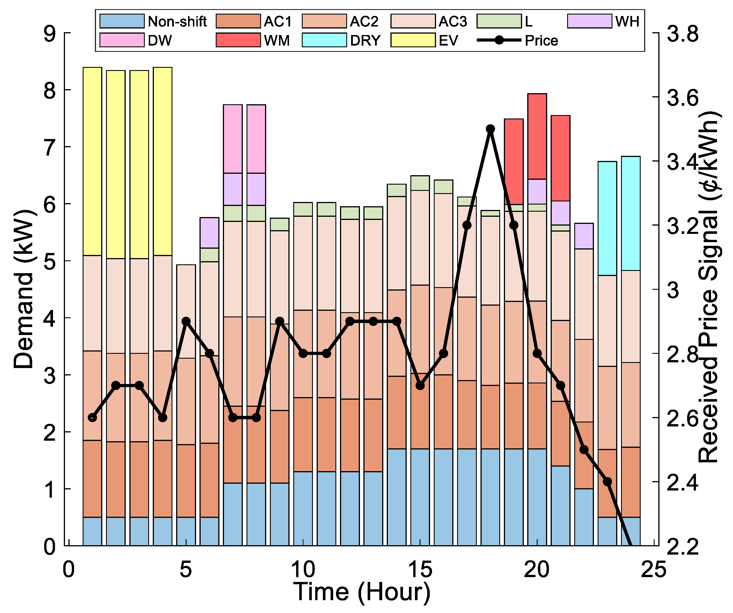 Energies 14 00257 g005
