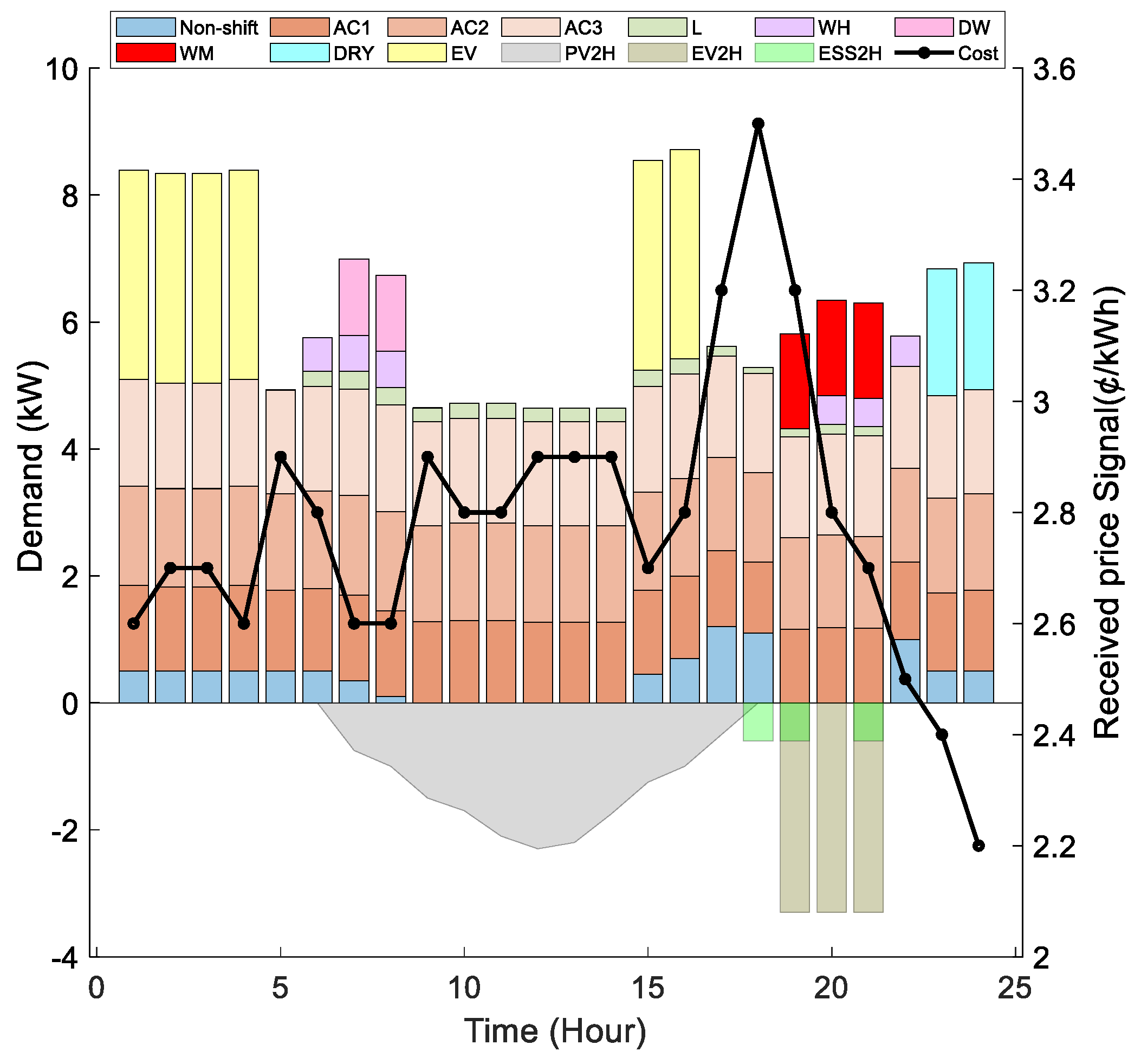 Energies 14 00257 g006