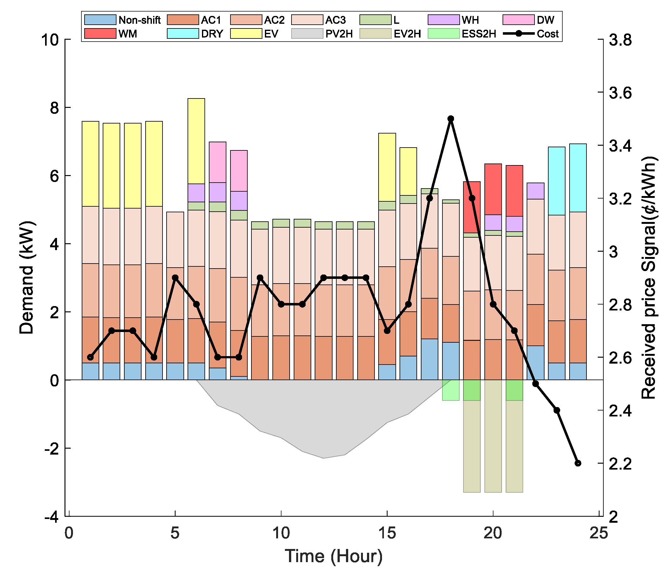 Energies 14 00257 g007