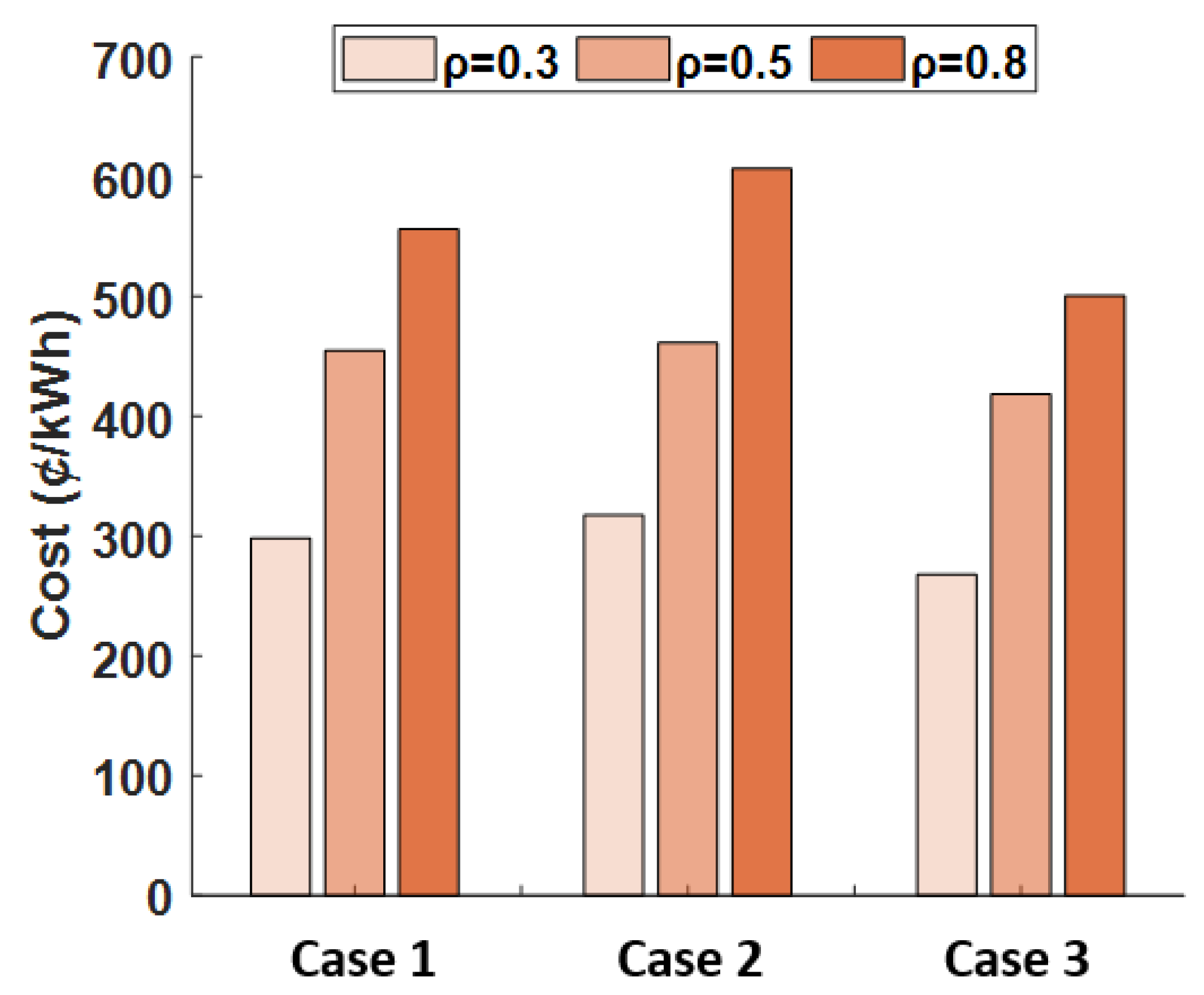 Energies 14 00257 g008