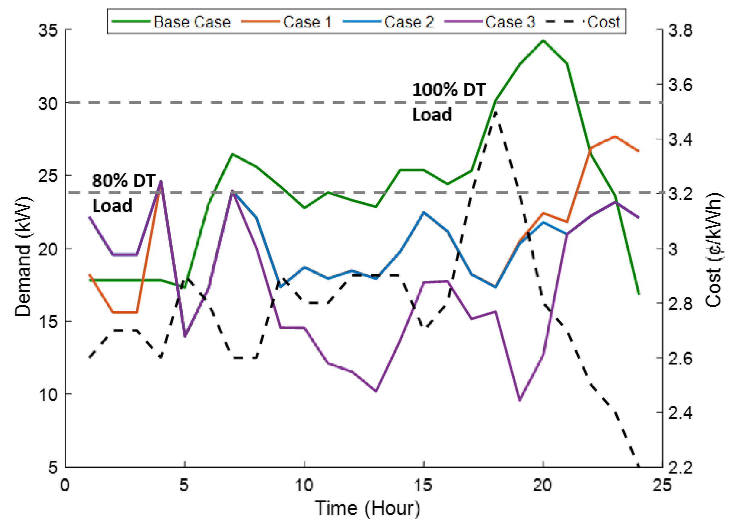 Energies 14 00257 g009