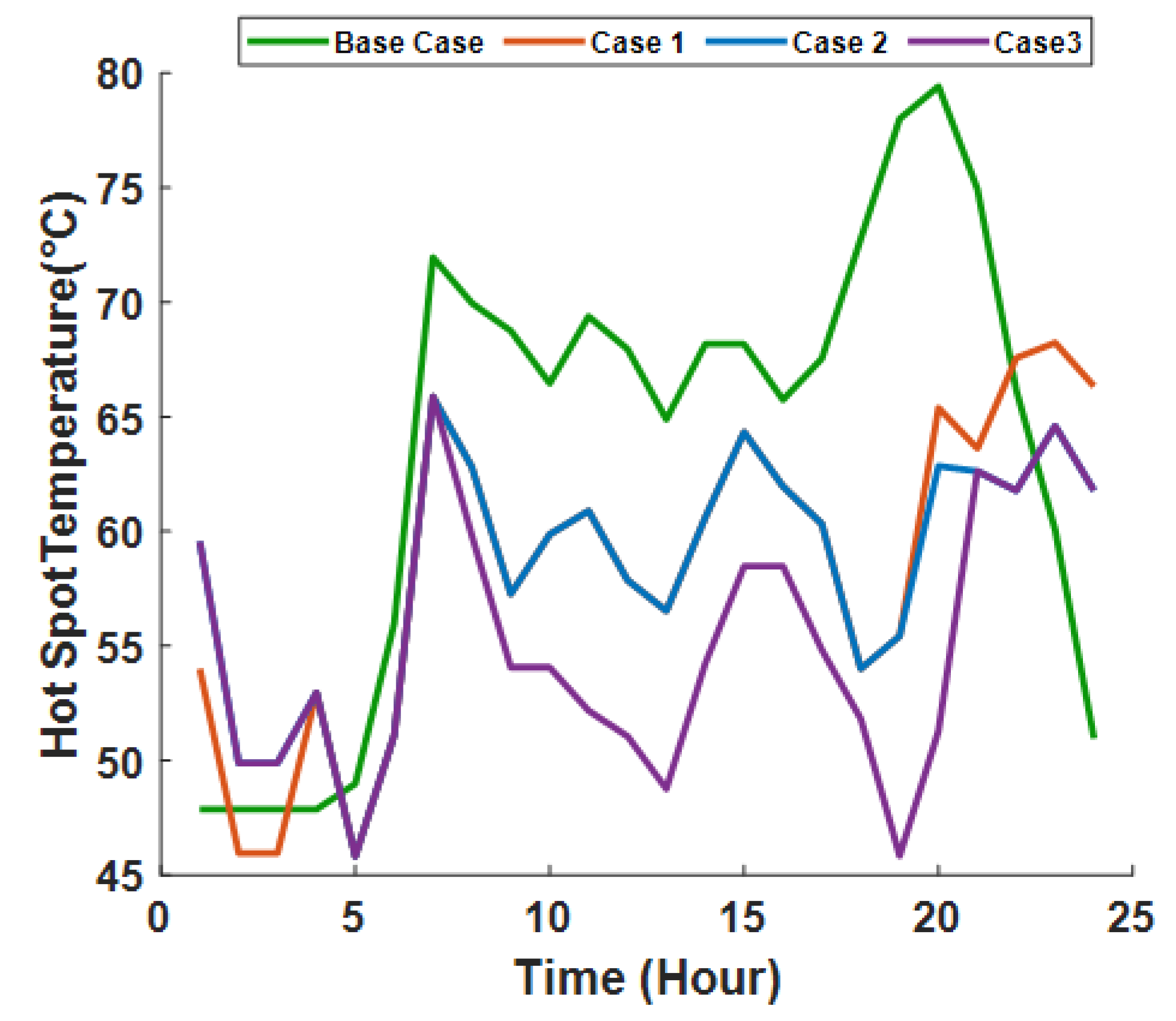 Energies 14 00257 g010