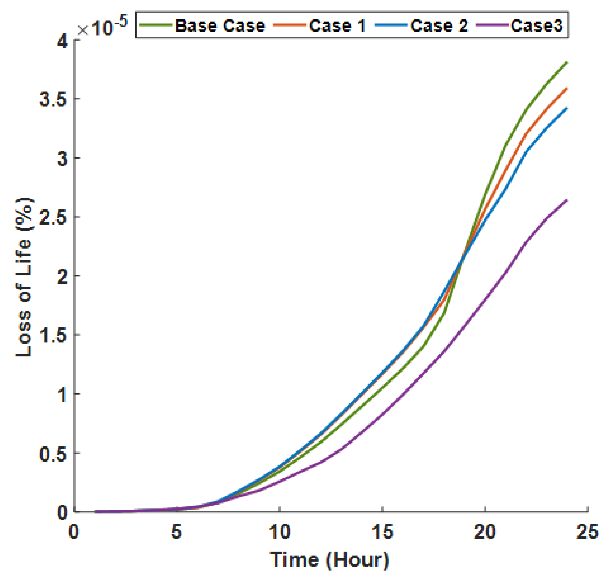 Energies 14 00257 g011