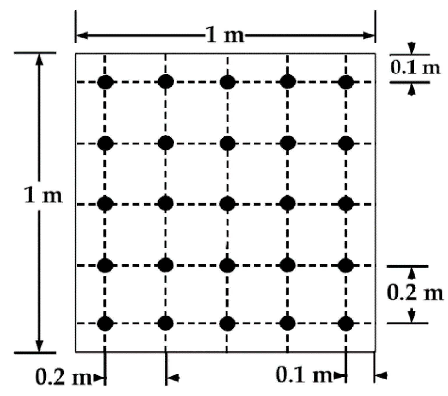 Energies 14 00260 g003 Energies 14 00260 g003
