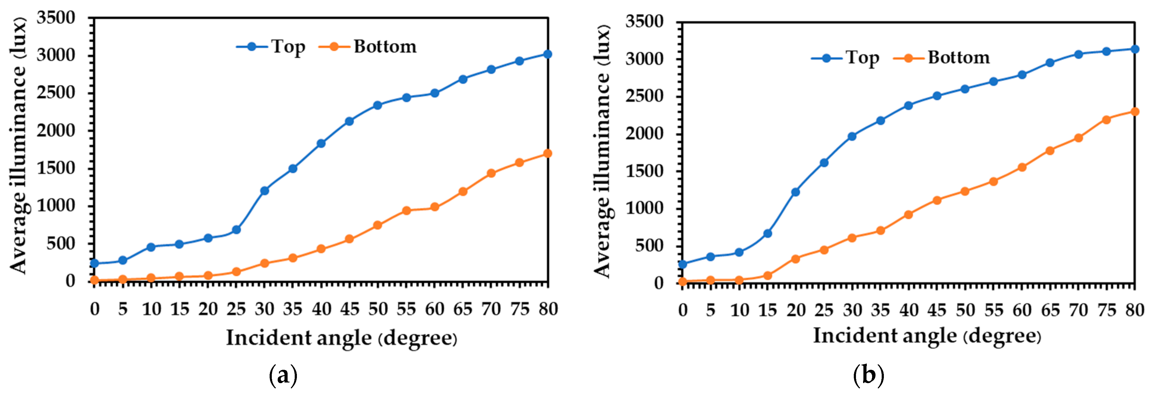 Energies 14 00260 g007a Energies 14 00260 g007a
