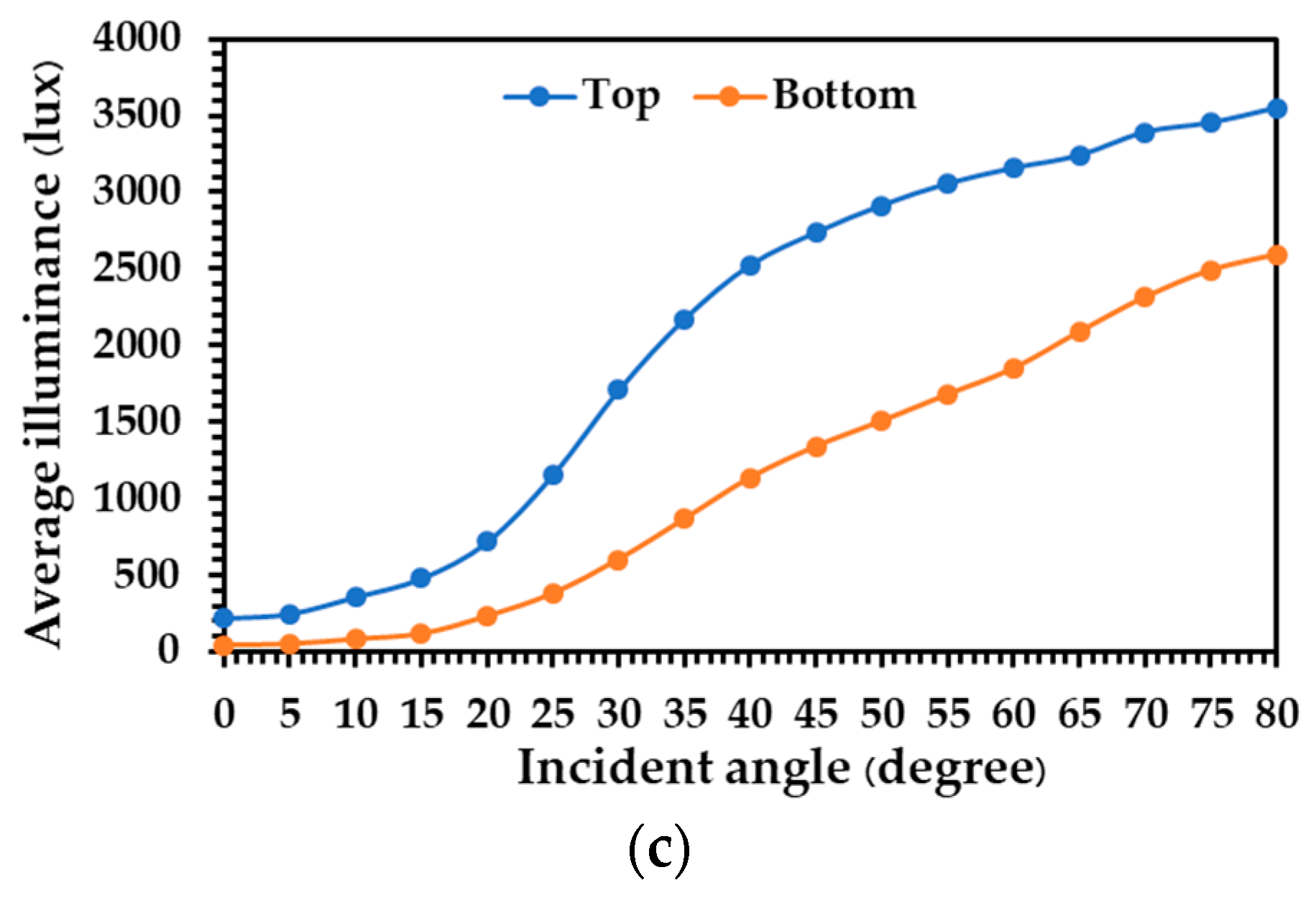 Energies 14 00260 g007b Energies 14 00260 g007b