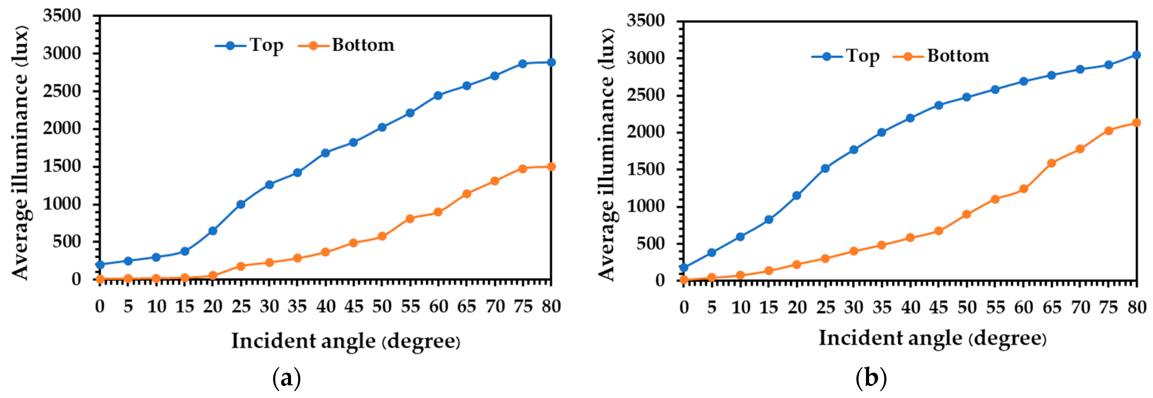 Energies 14 00260 g008a Energies 14 00260 g008a