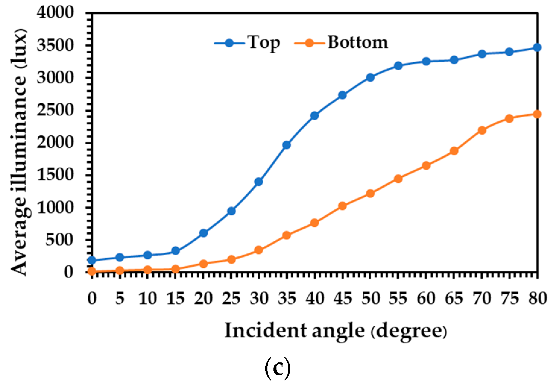 Energies 14 00260 g008b Energies 14 00260 g008b