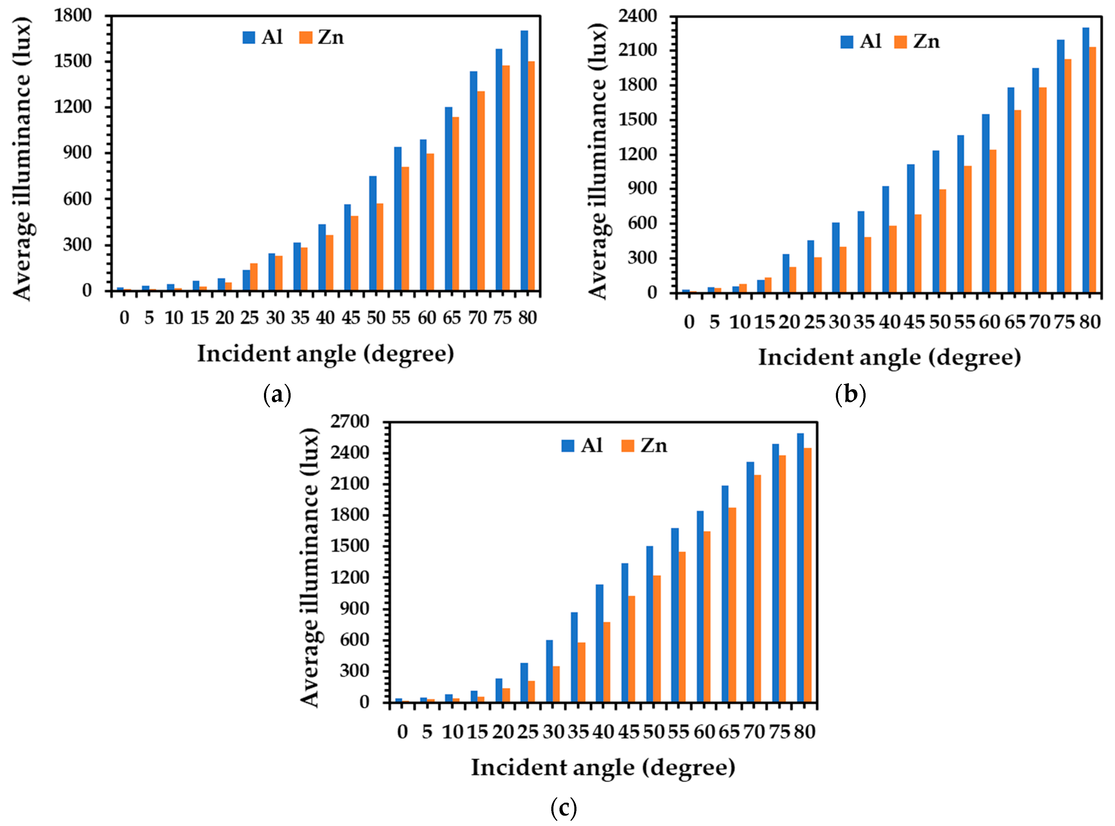 Energies 14 00260 g009 Energies 14 00260 g009