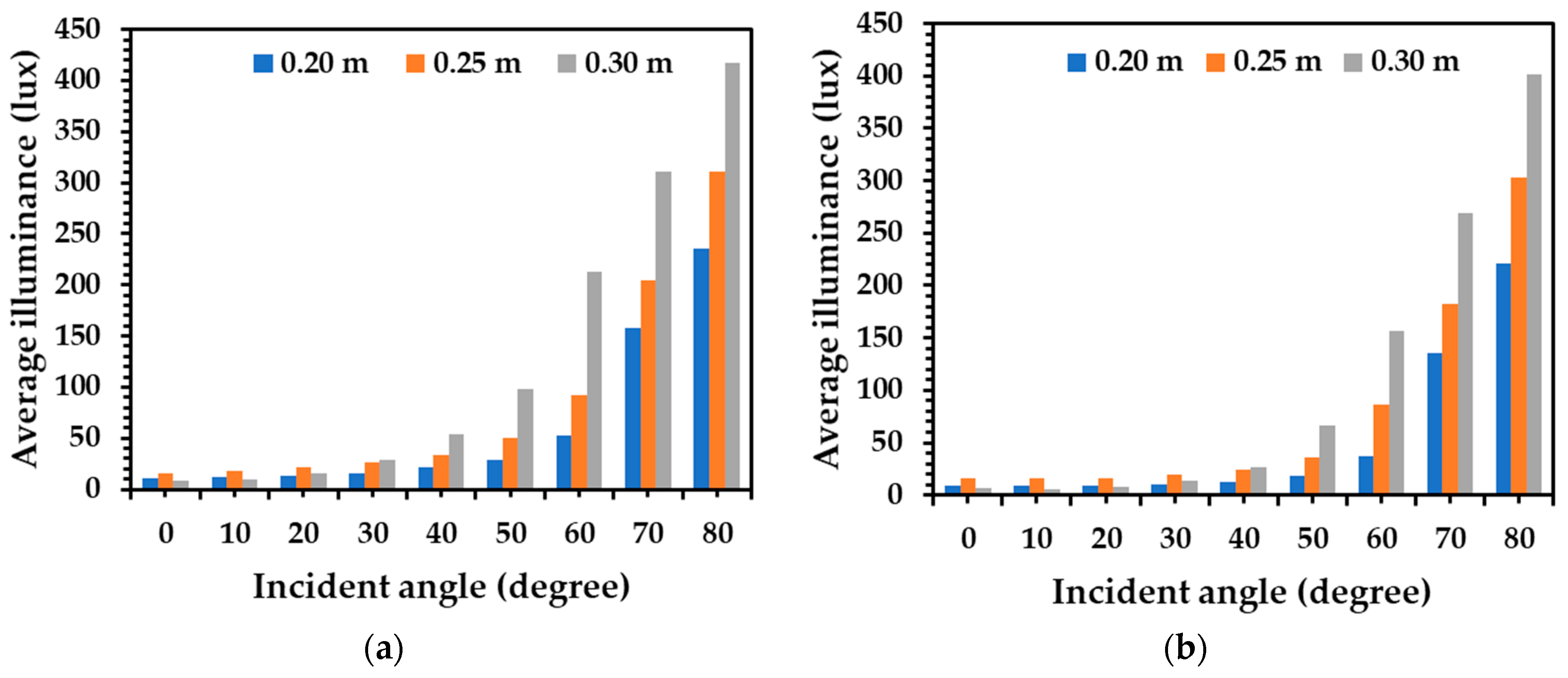 Energies 14 00260 g014 Energies 14 00260 g014