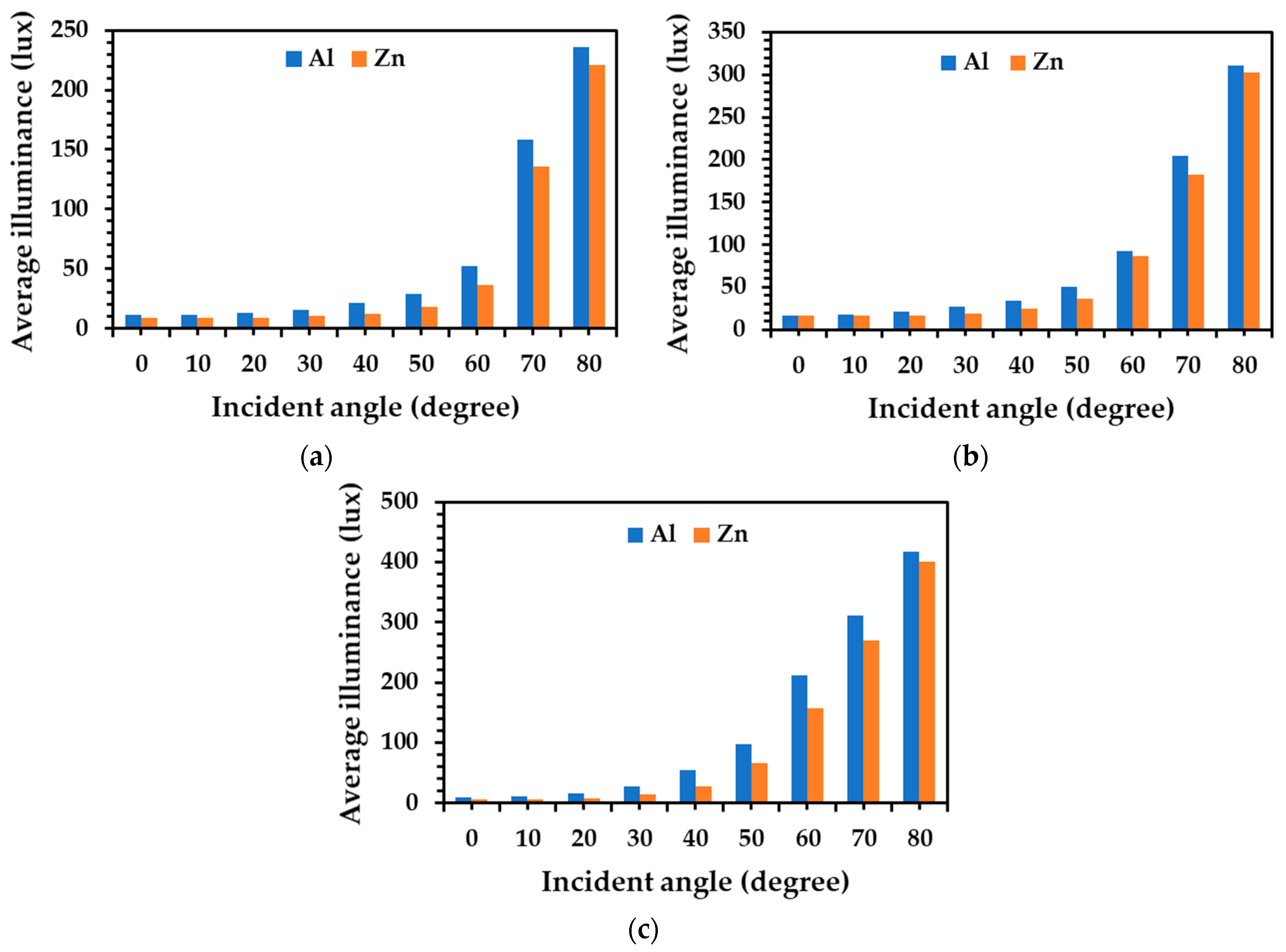 Energies 14 00260 g015 Energies 14 00260 g015