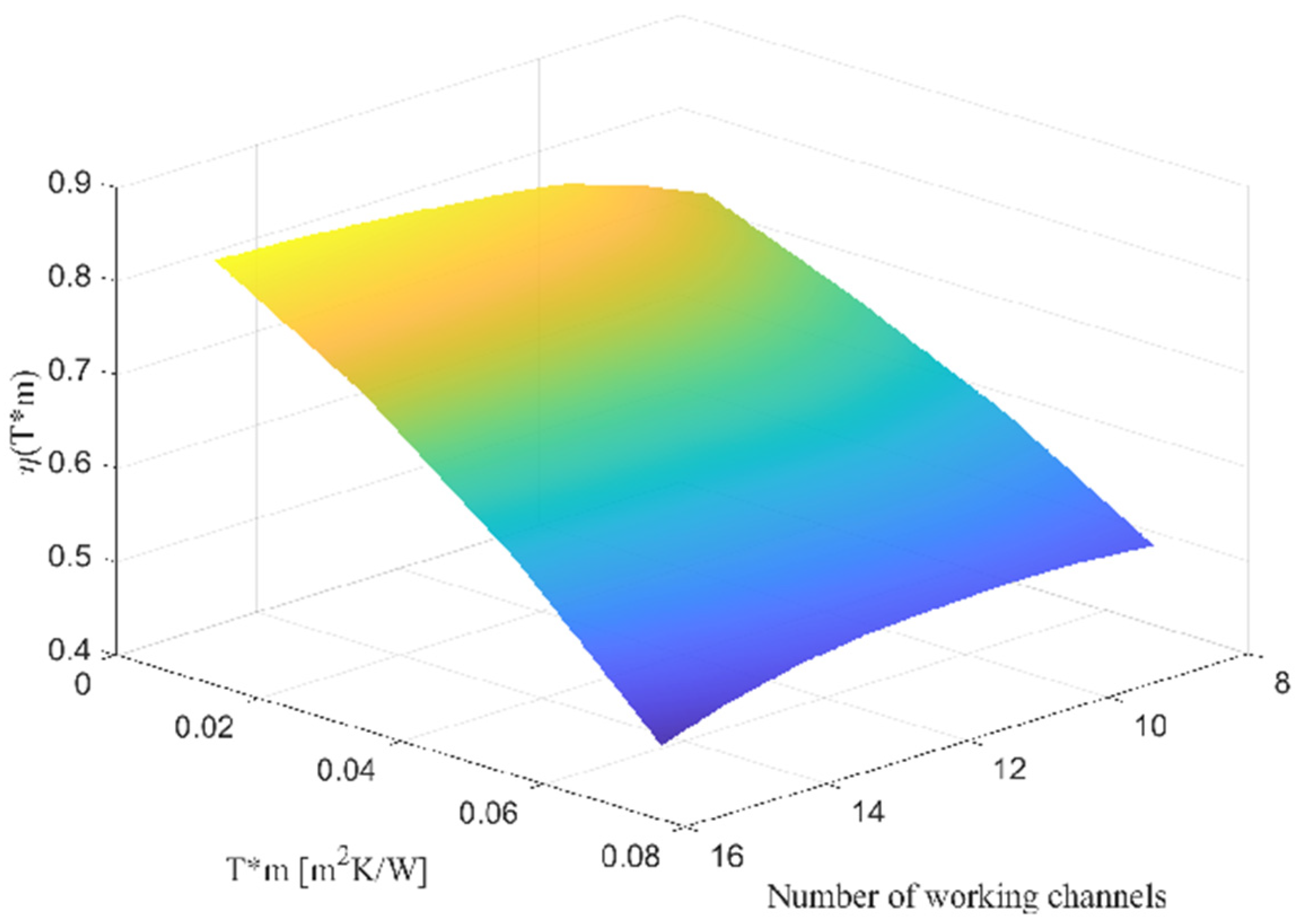 Energies 14 00261 g008