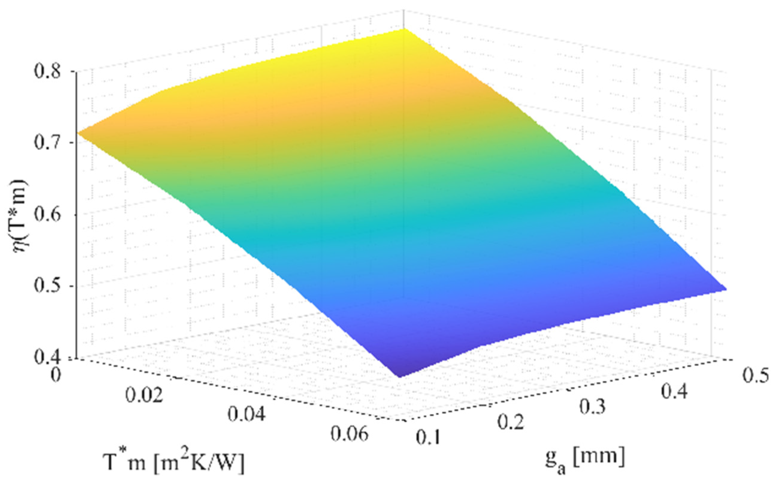 Energies 14 00261 g012