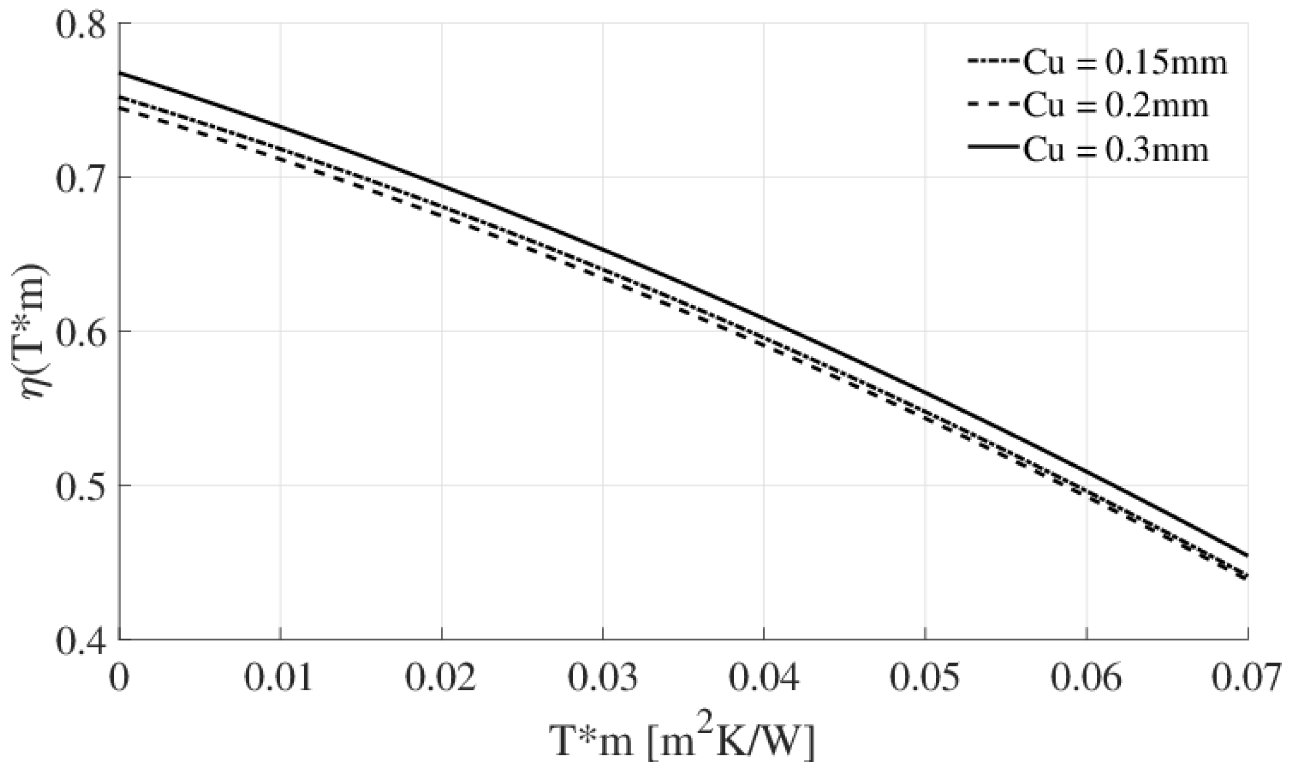 Energies 14 00261 g013