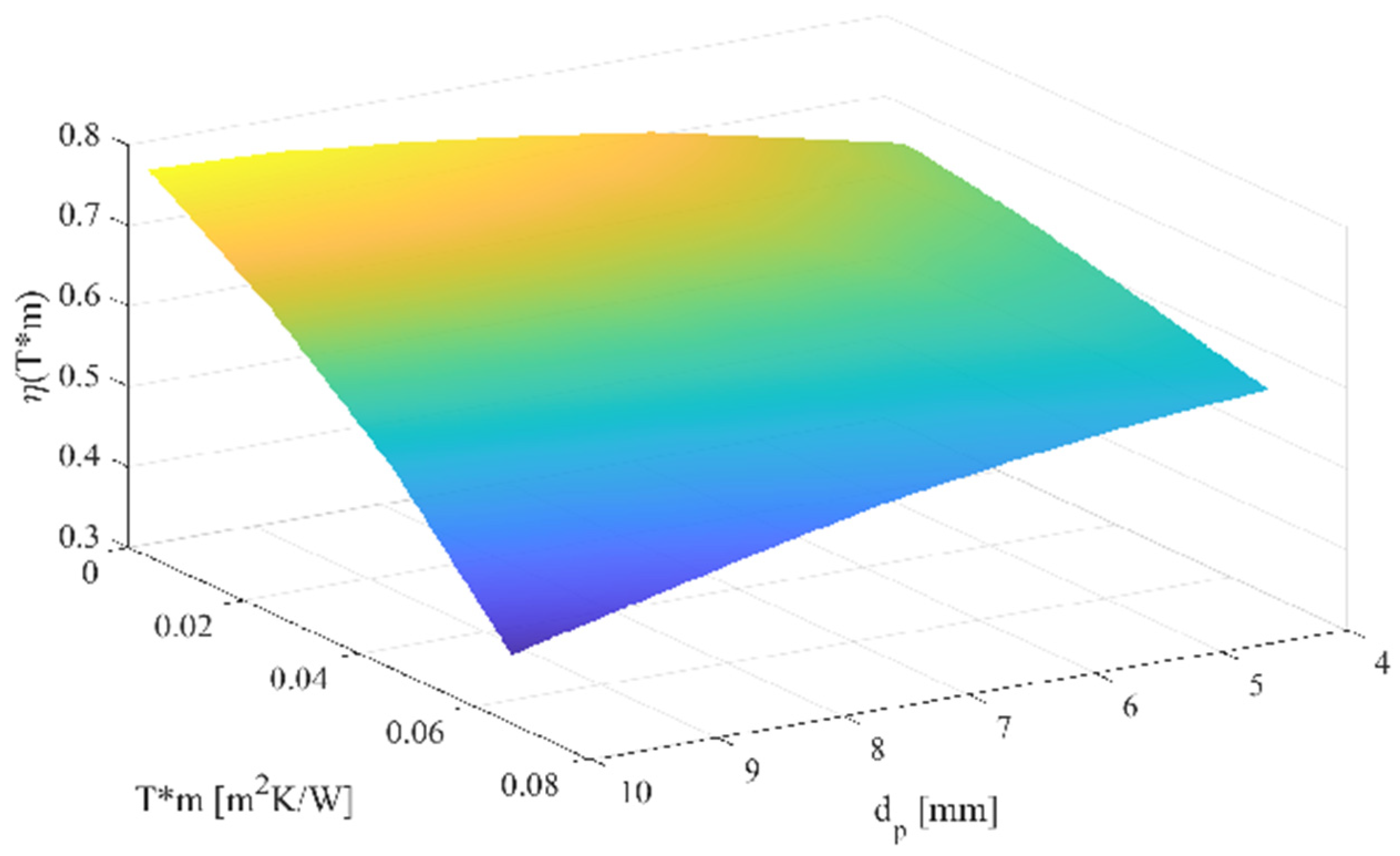 Energies 14 00261 g014