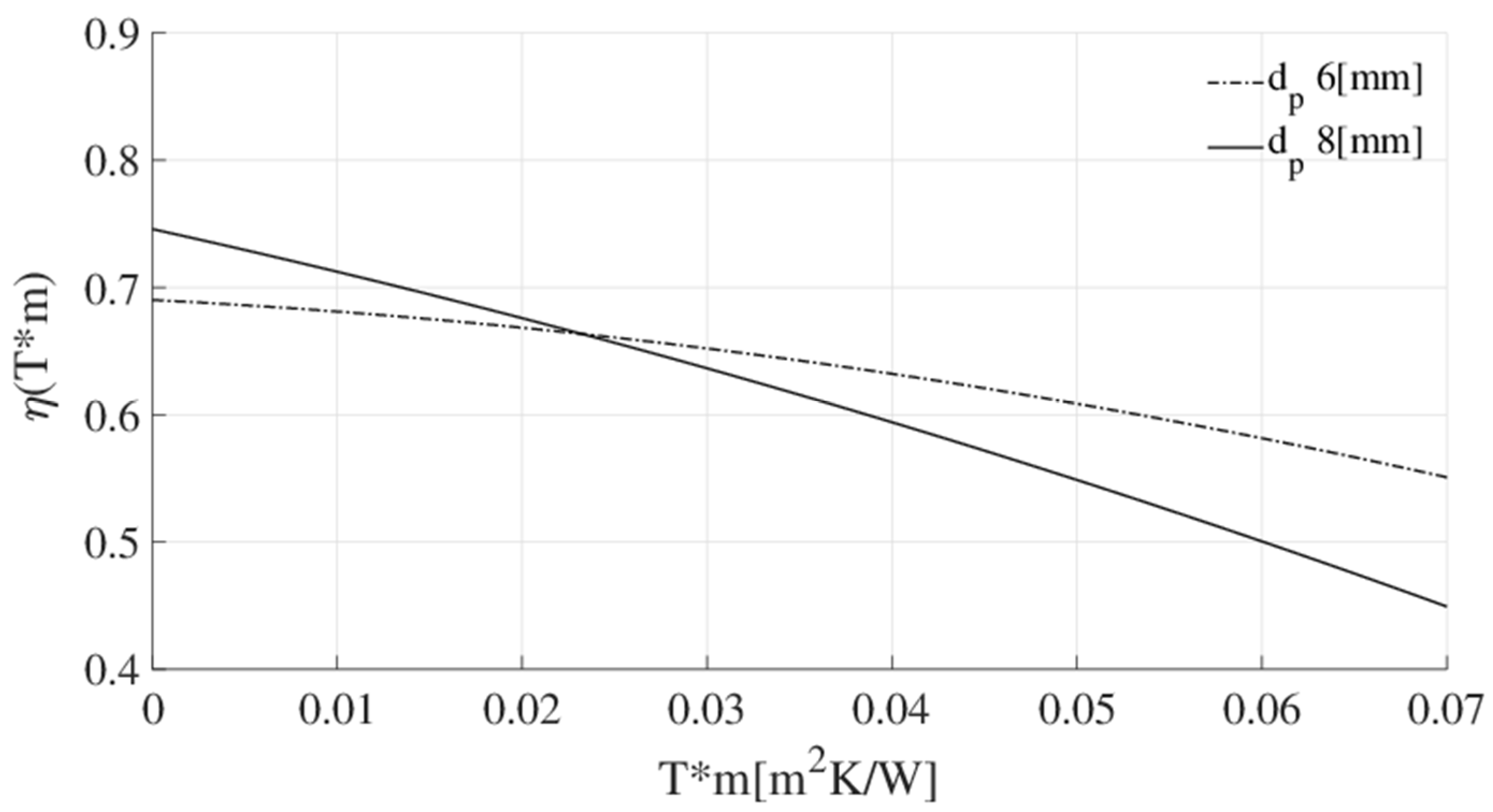Energies 14 00261 g015