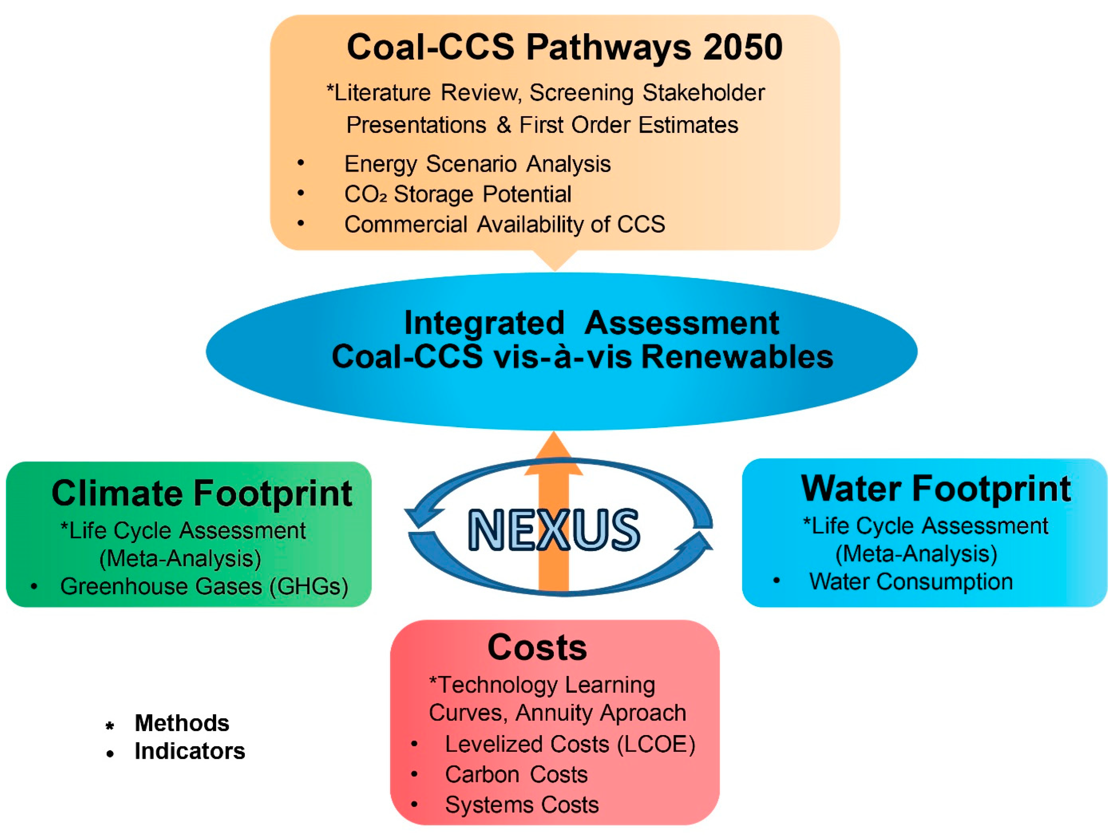 Energies 14 00262 g001