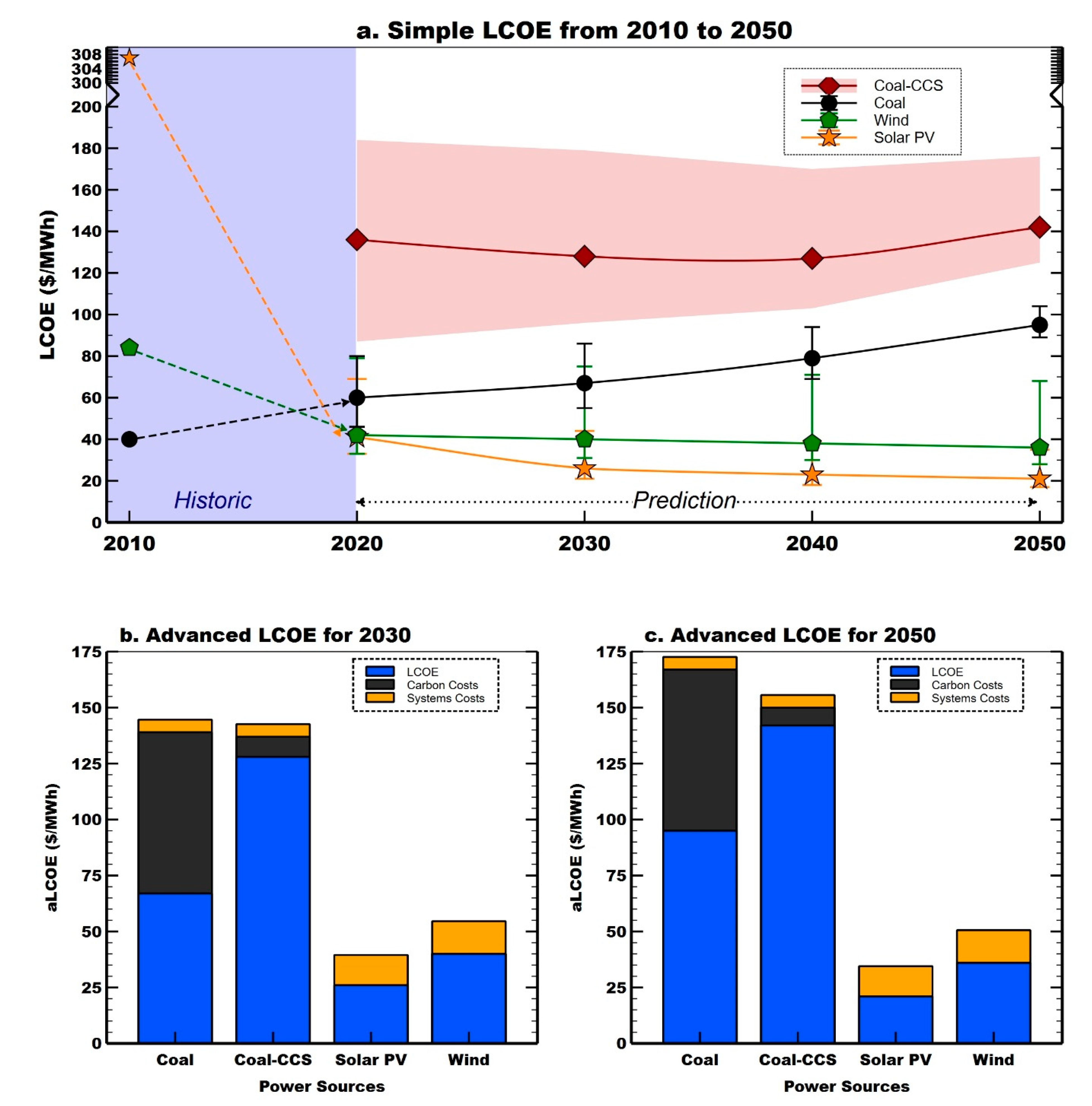 Energies 14 00262 g003