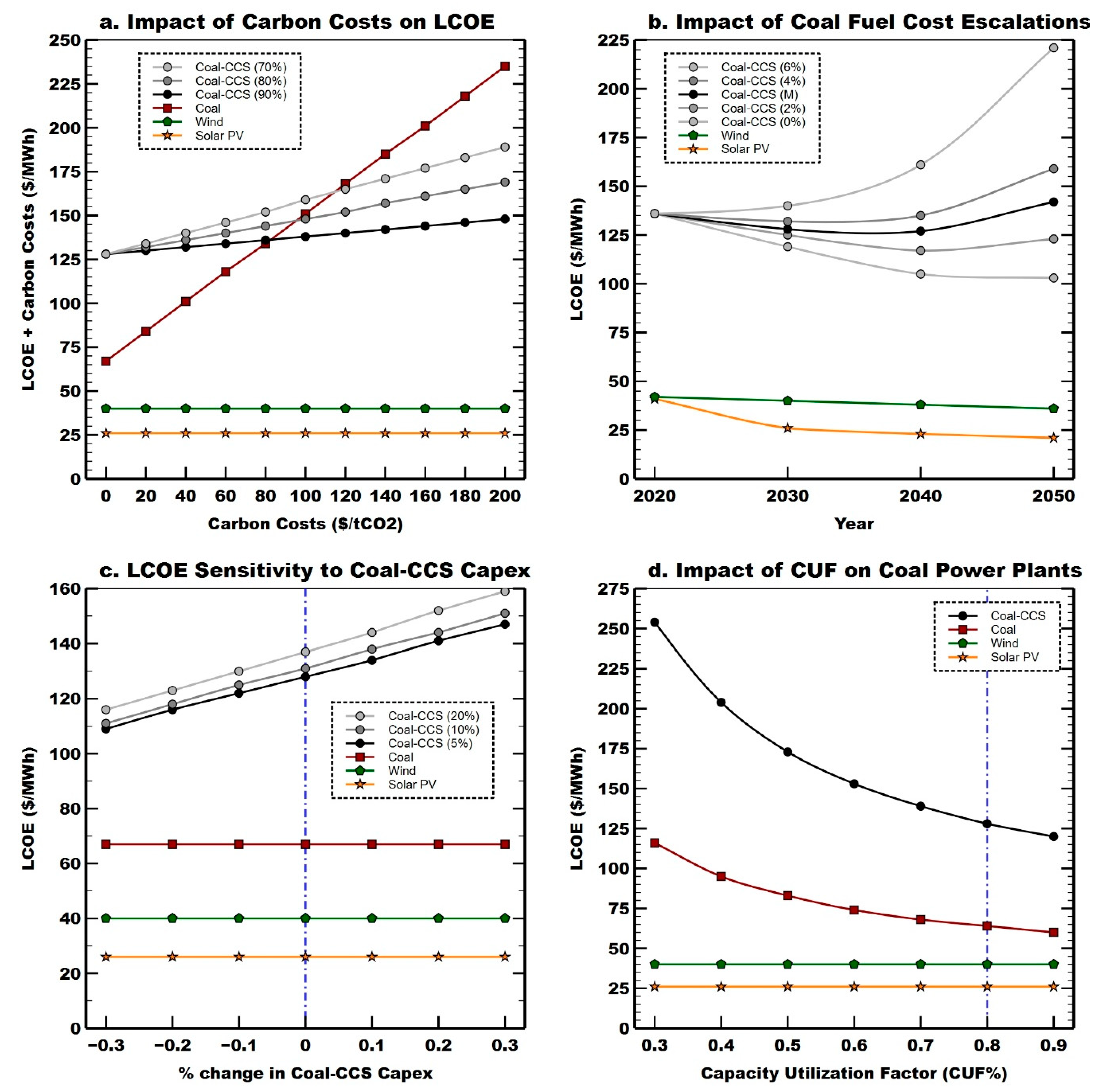 Energies 14 00262 g004