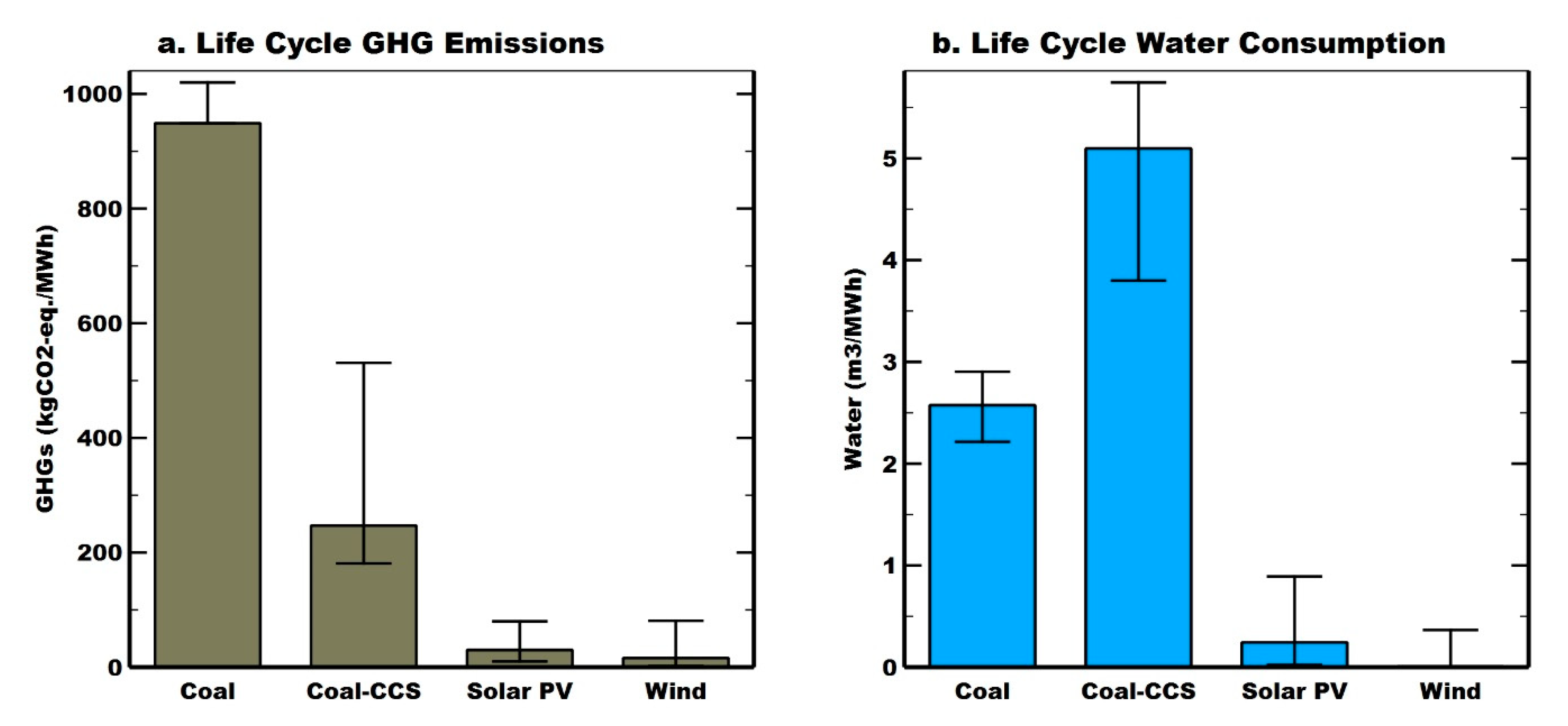 Energies 14 00262 g005