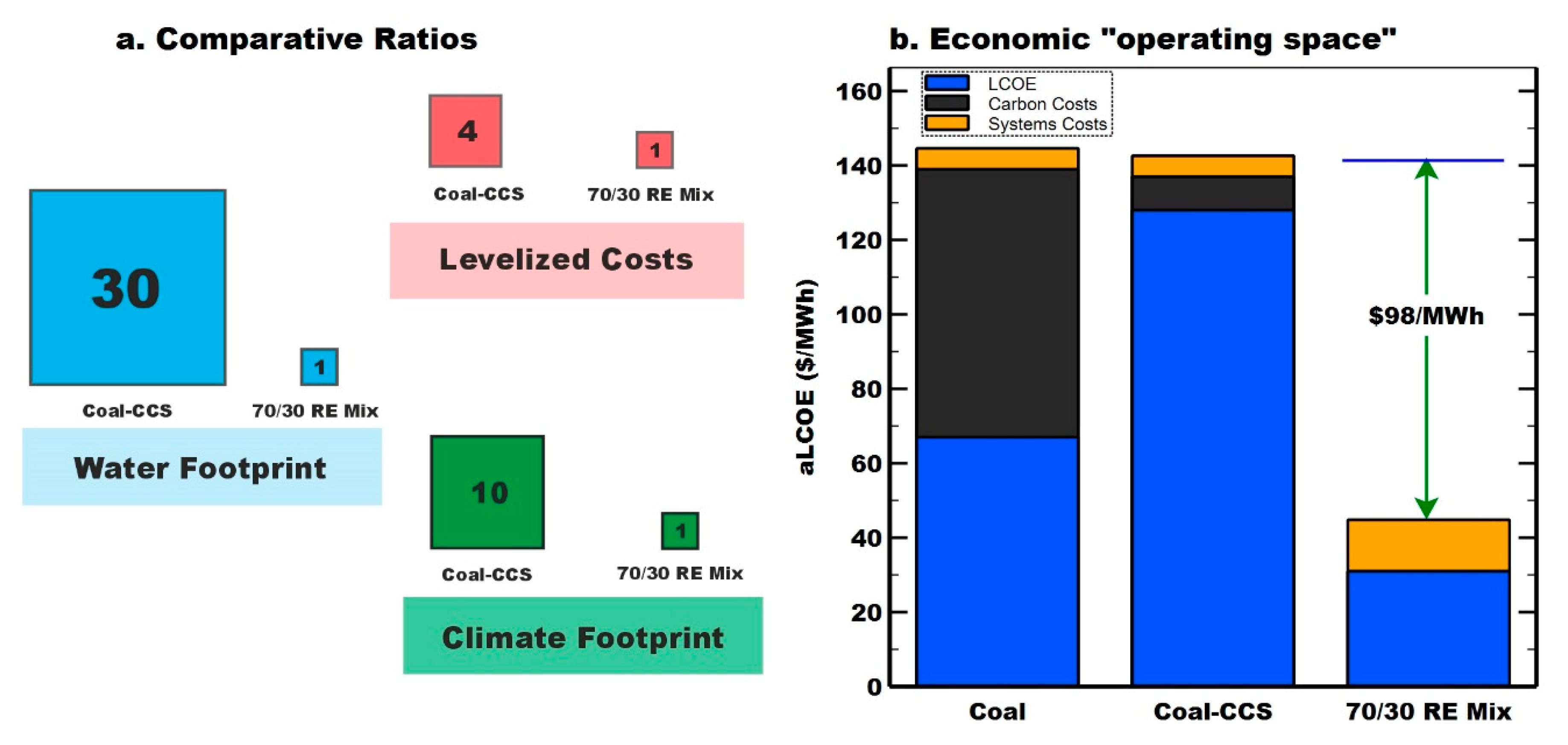 Energies 14 00262 g006