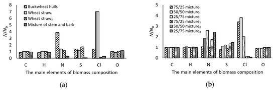 Energies 14 00265 g001
