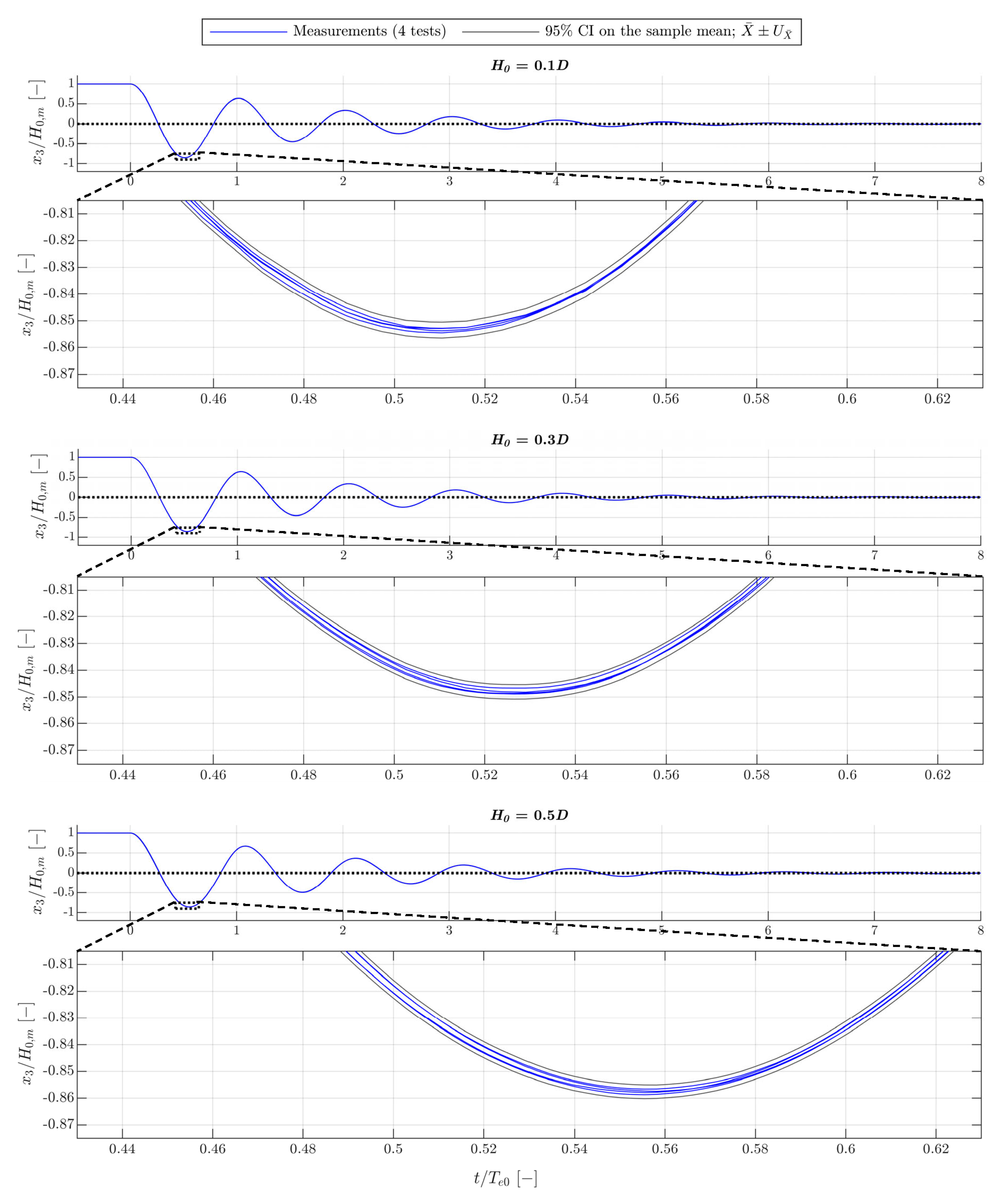 Energies 14 00269 g014 Energies 14 00269 g014