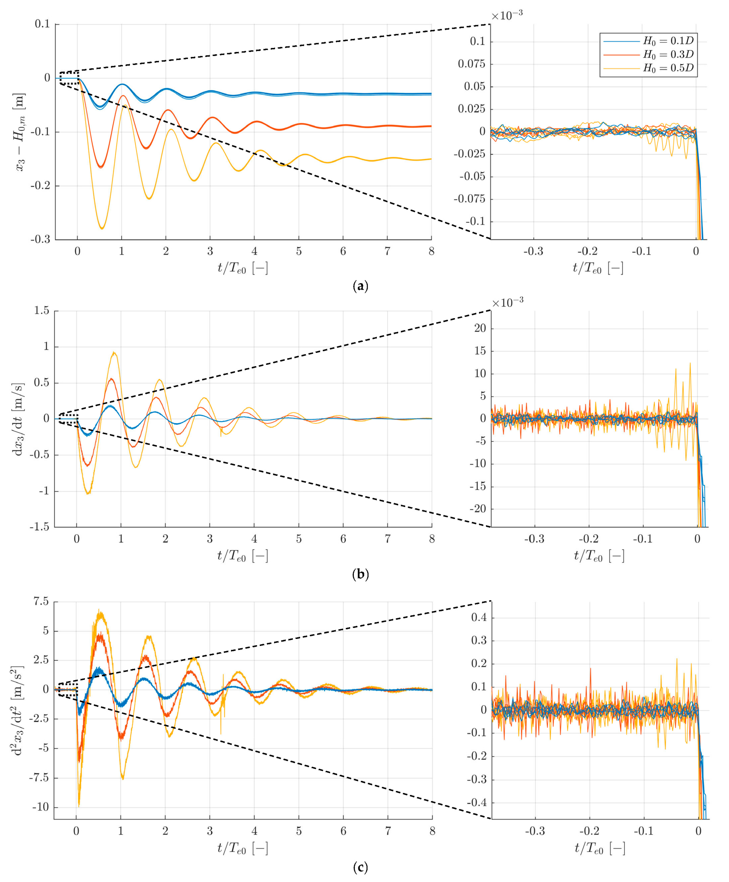 Energies 14 00269 g017 Energies 14 00269 g017