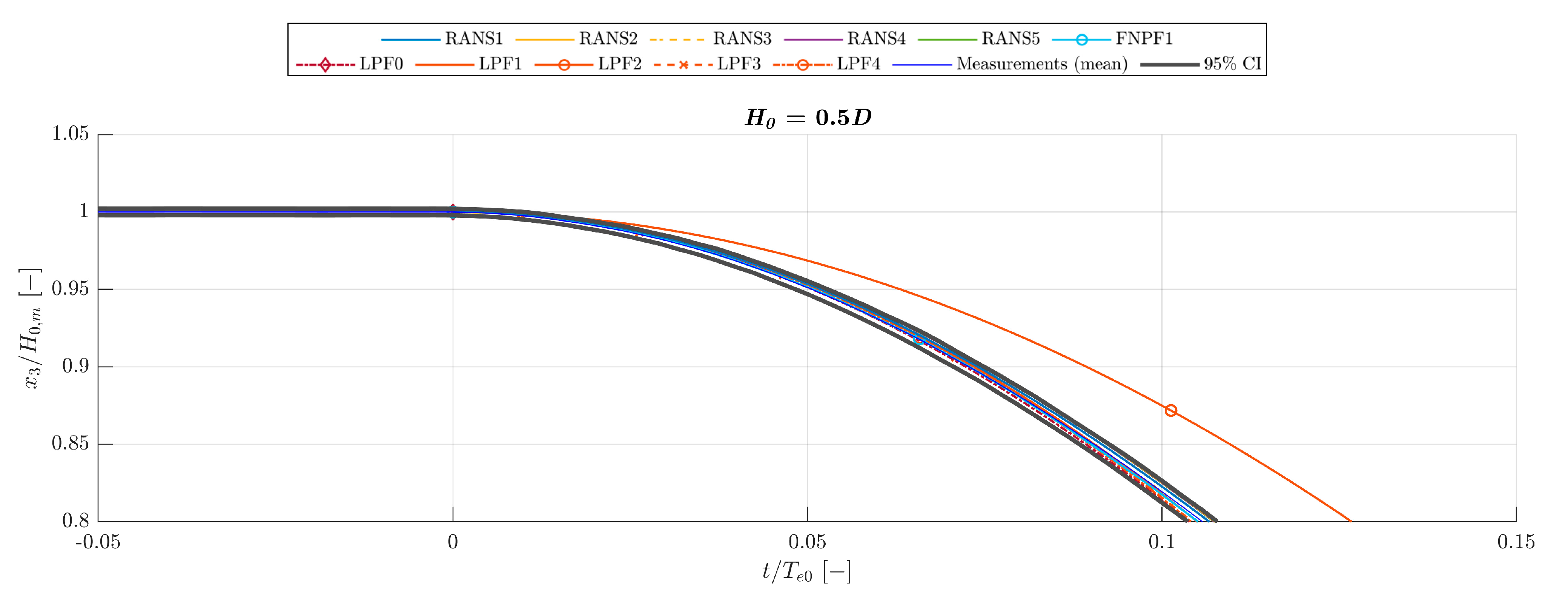 Energies 14 00269 g022 Energies 14 00269 g022