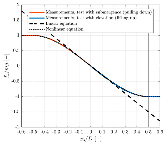 Energies 14 00269 g0a3