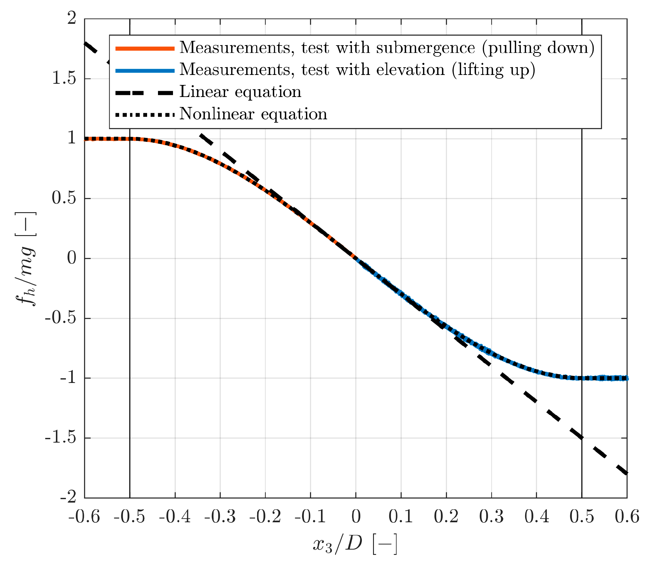 Energies 14 00269 g0a3 Energies 14 00269 g0a3
