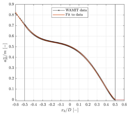 Energies 14 00269 g0a4