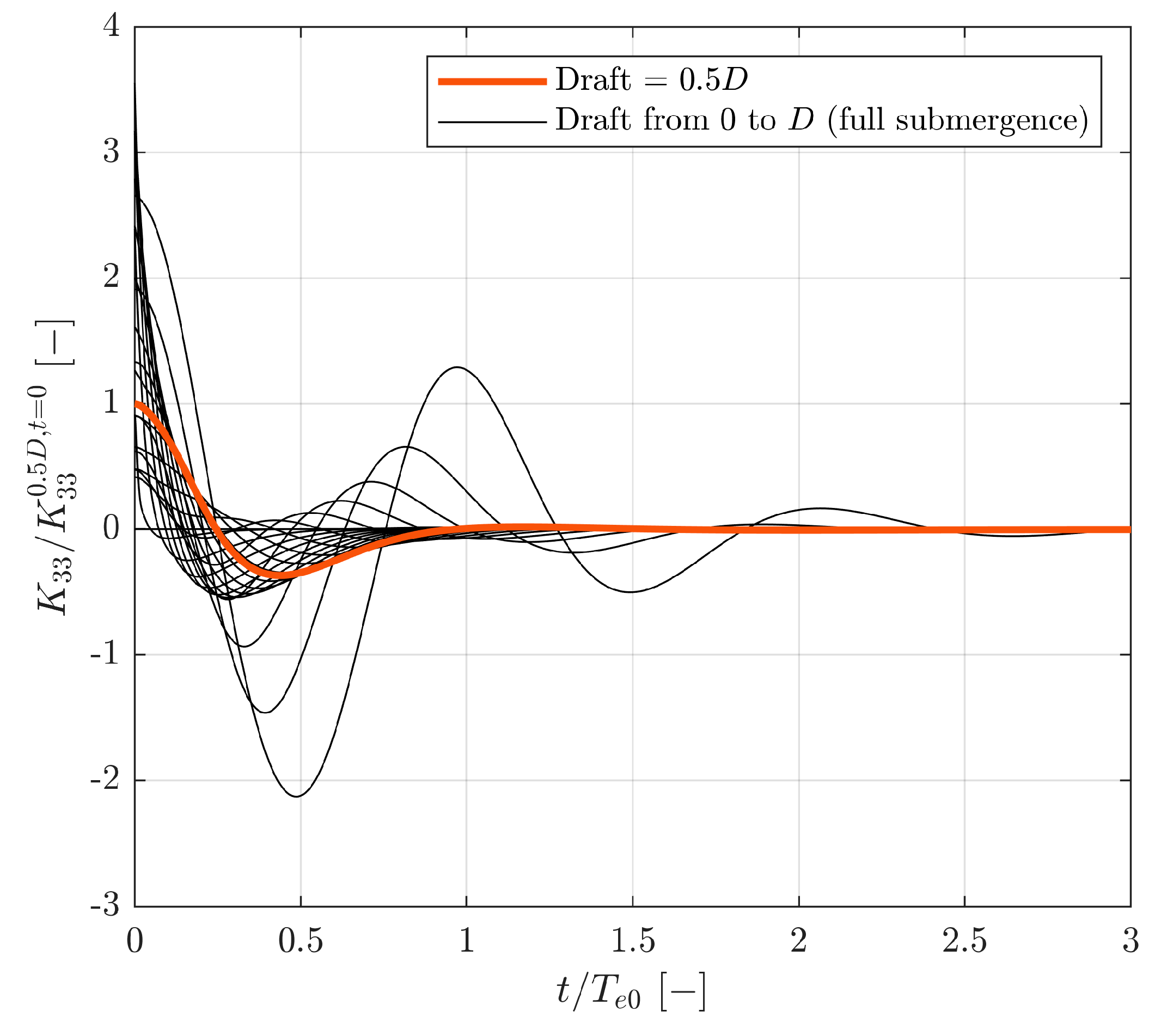 Energies 14 00269 g0a5 Energies 14 00269 g0a5