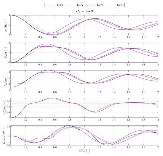 Energies 14 00269 g0a6