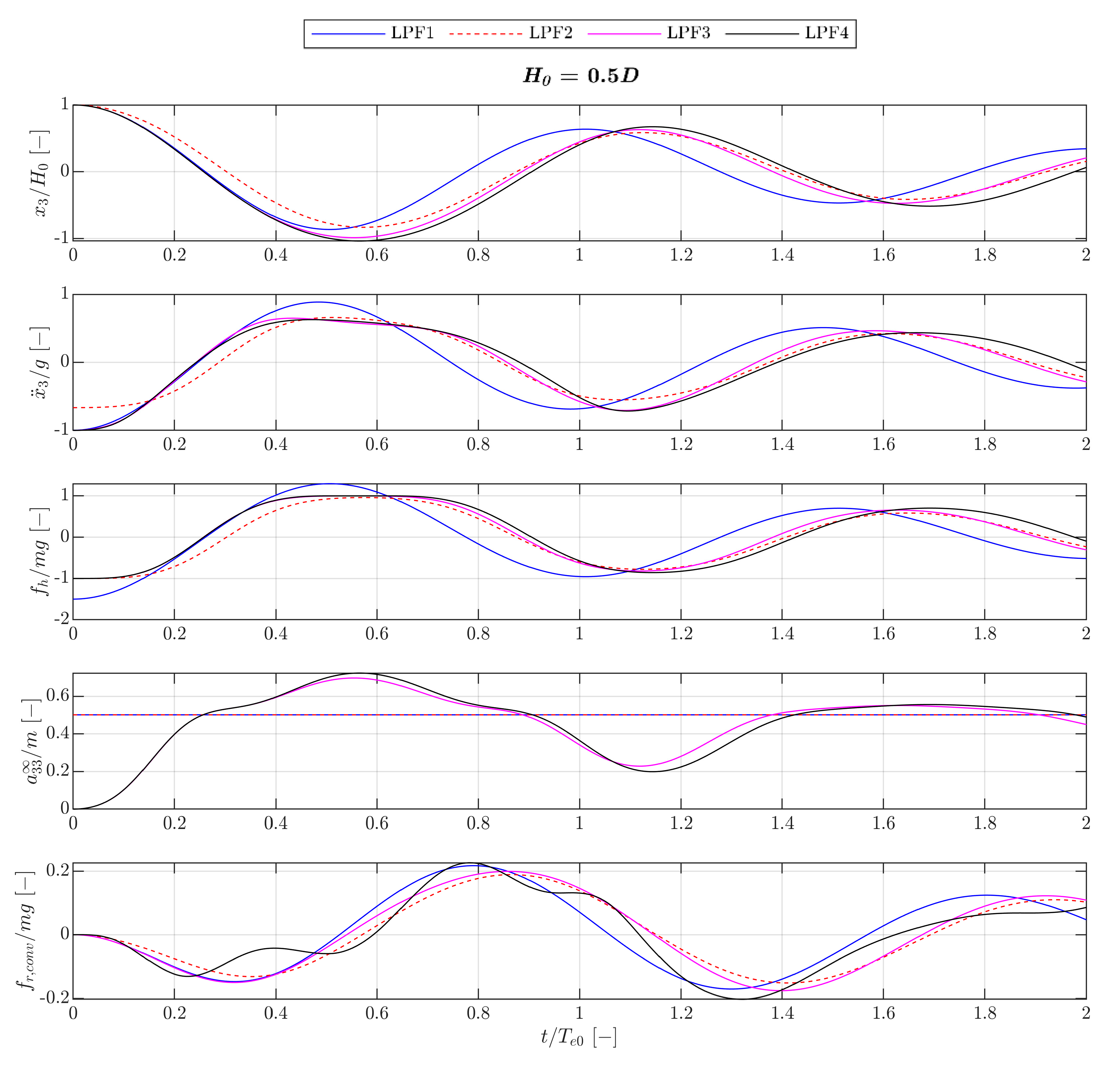 Energies 14 00269 g0a6 Energies 14 00269 g0a6