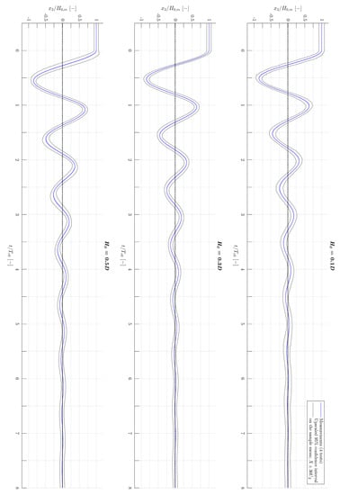 Energies 14 00269 g0a7