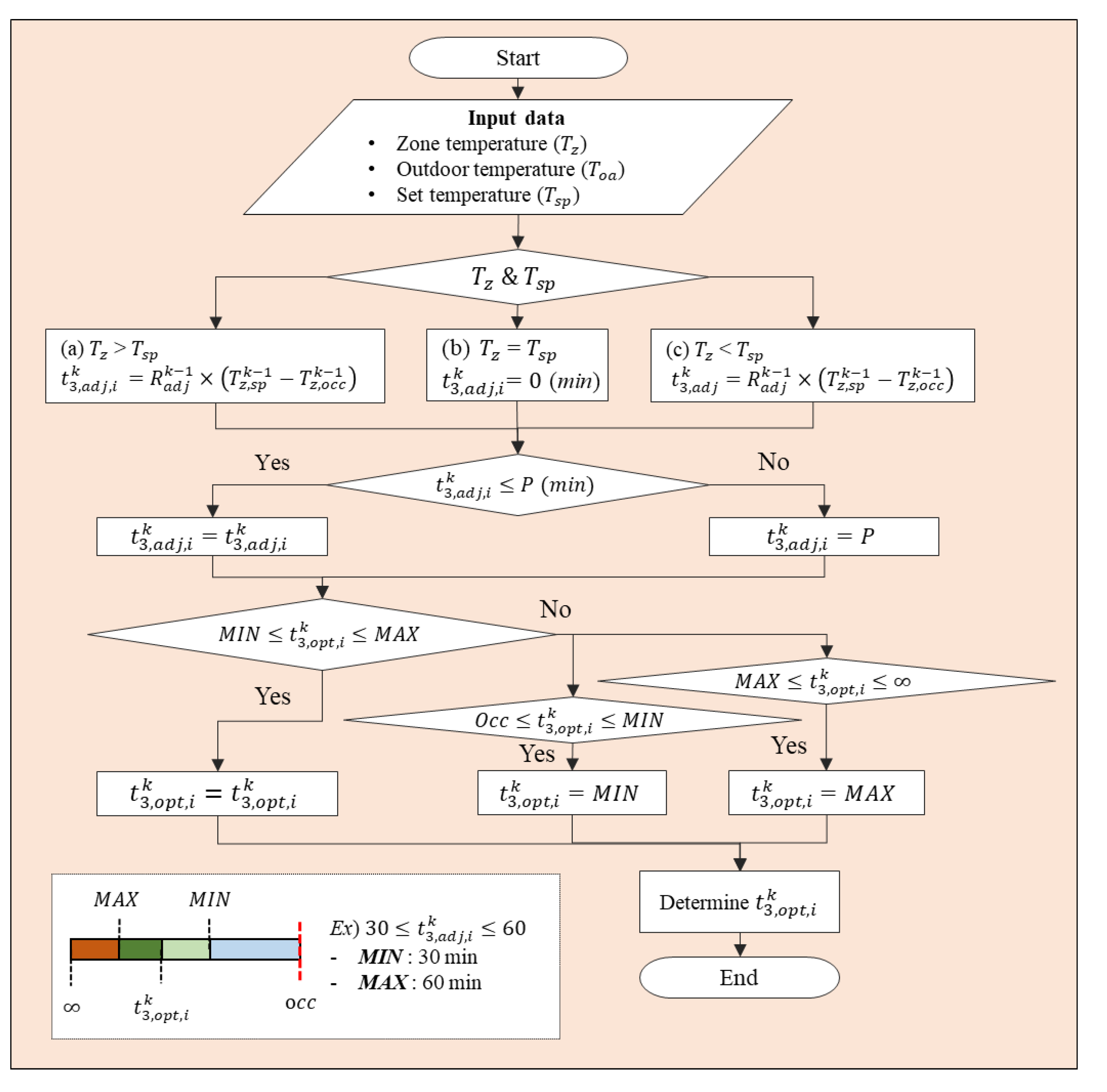 Energies 14 00271 g001