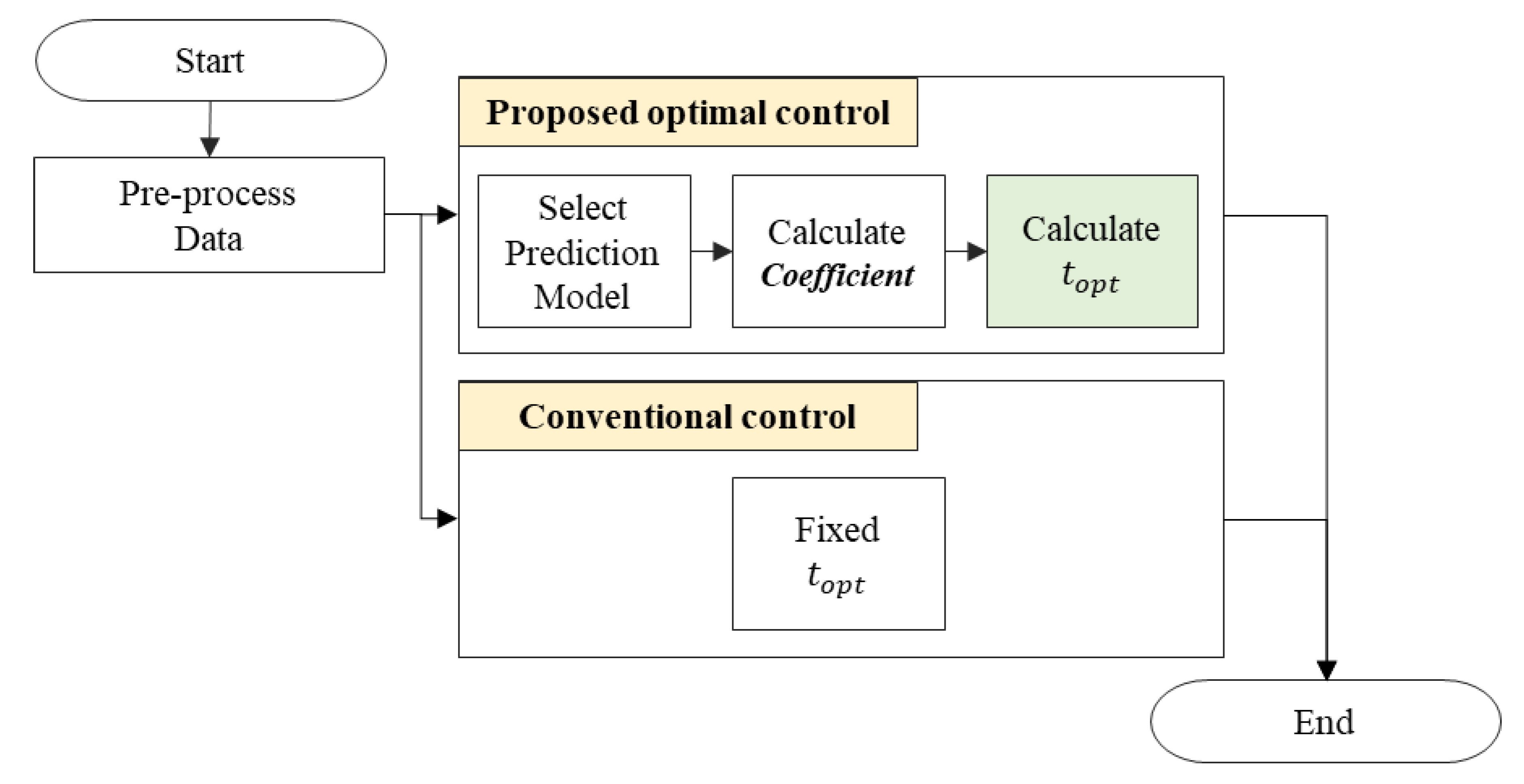 Energies 14 00271 g004