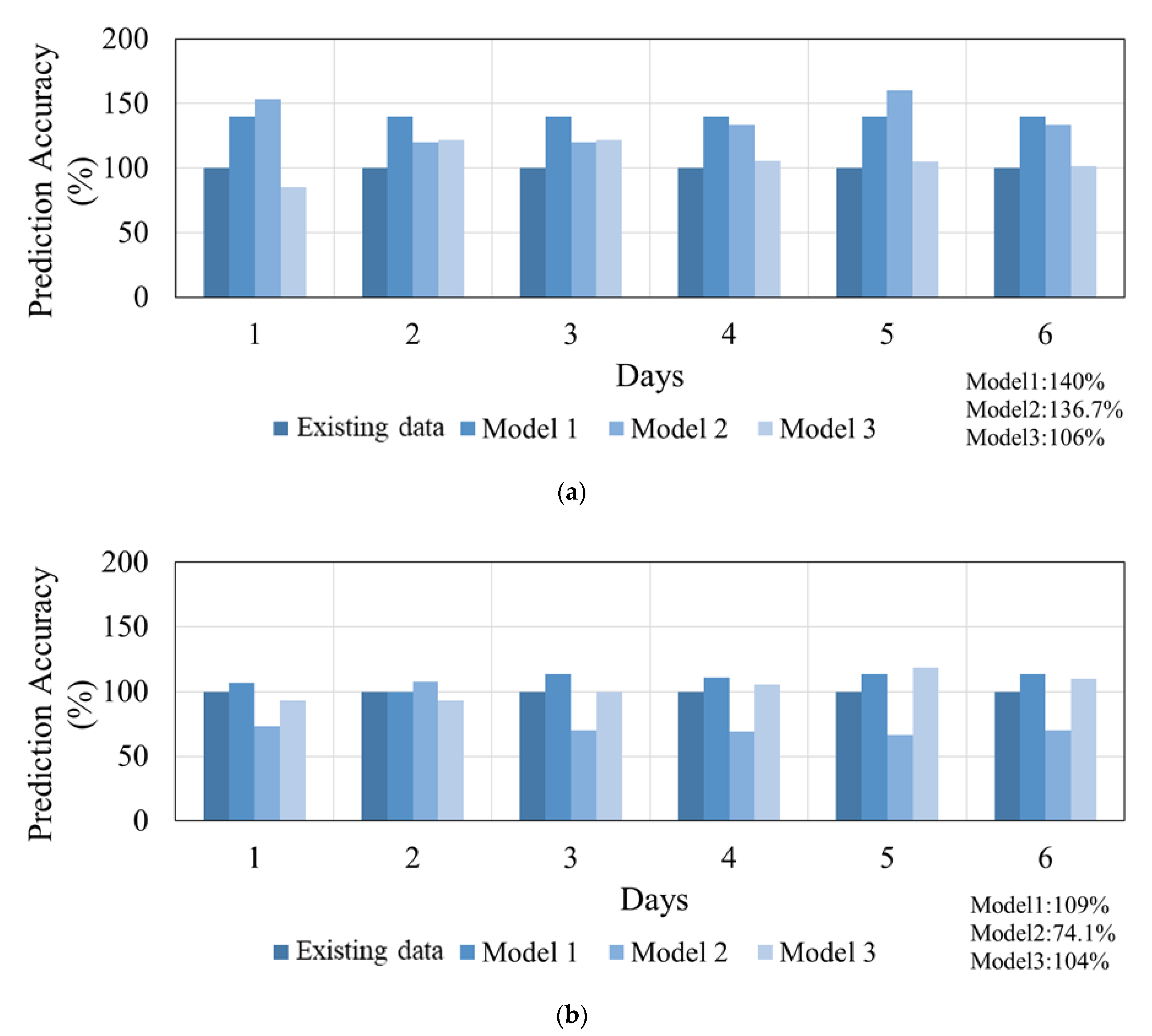 Energies 14 00271 g005