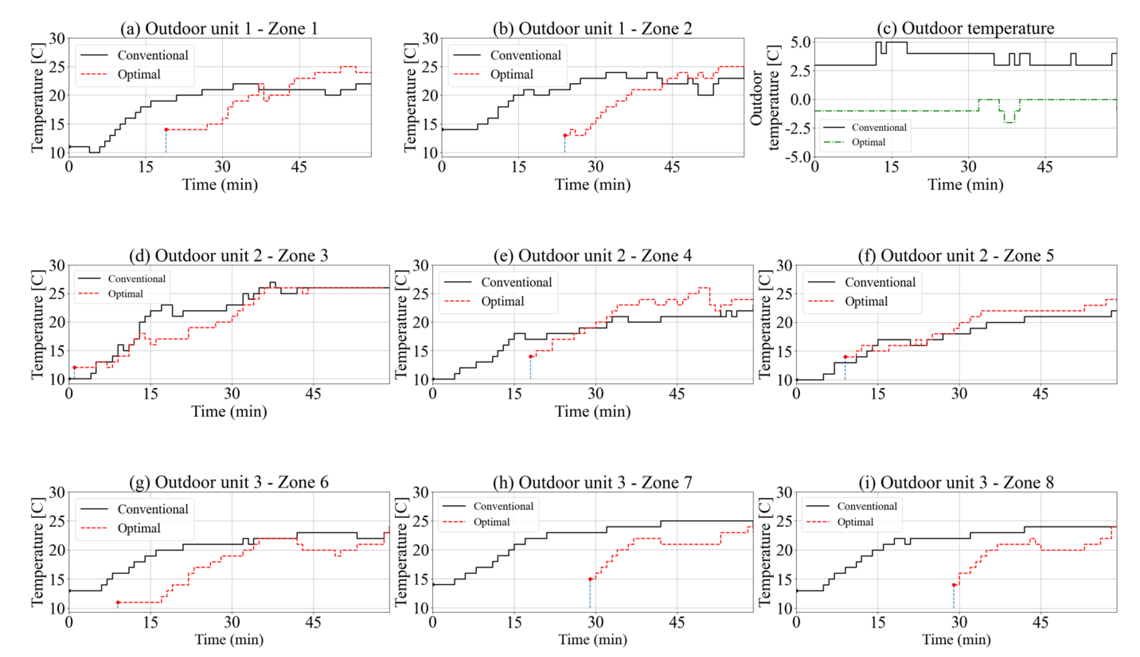 Energies 14 00271 g006