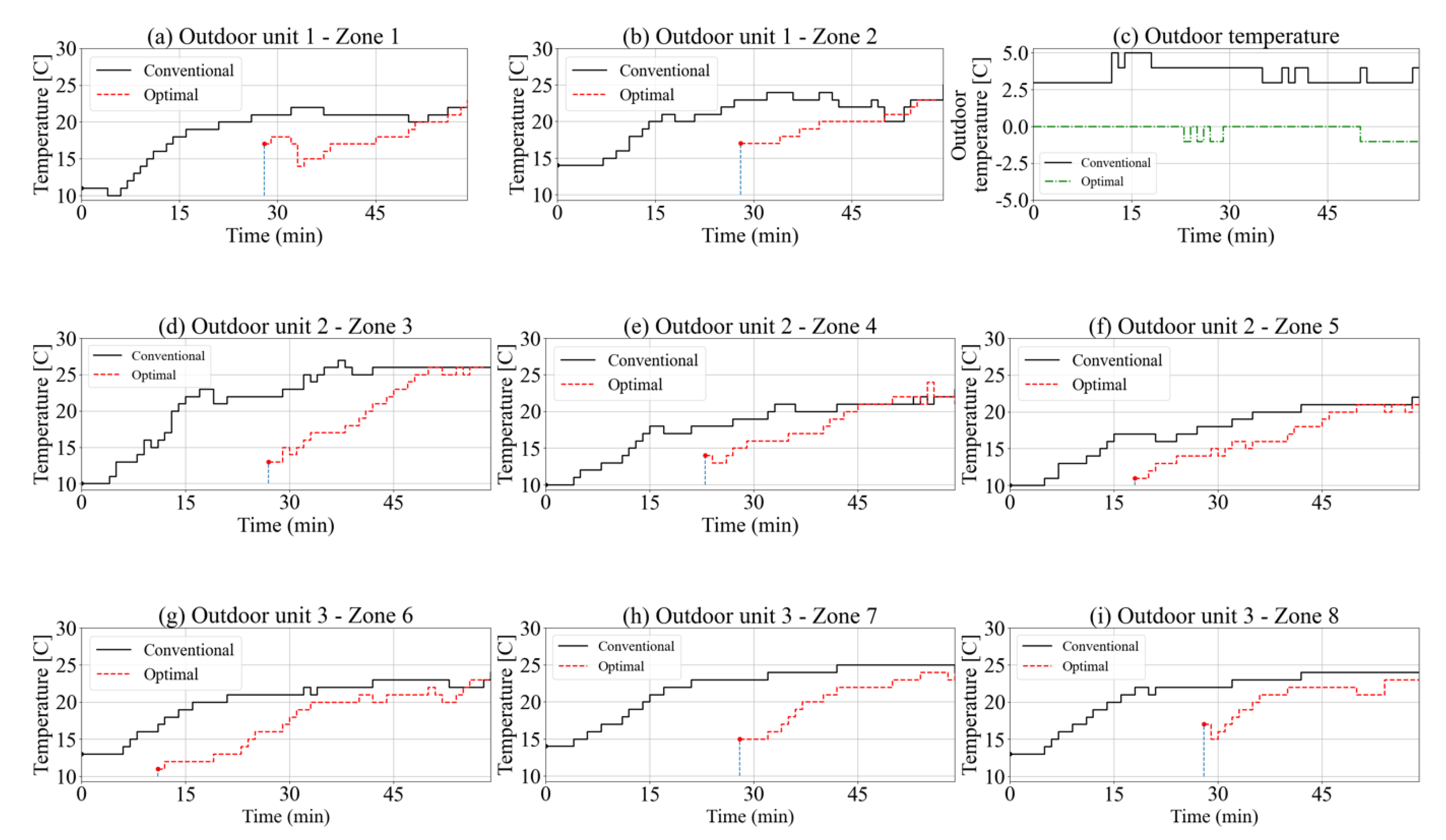 Energies 14 00271 g007