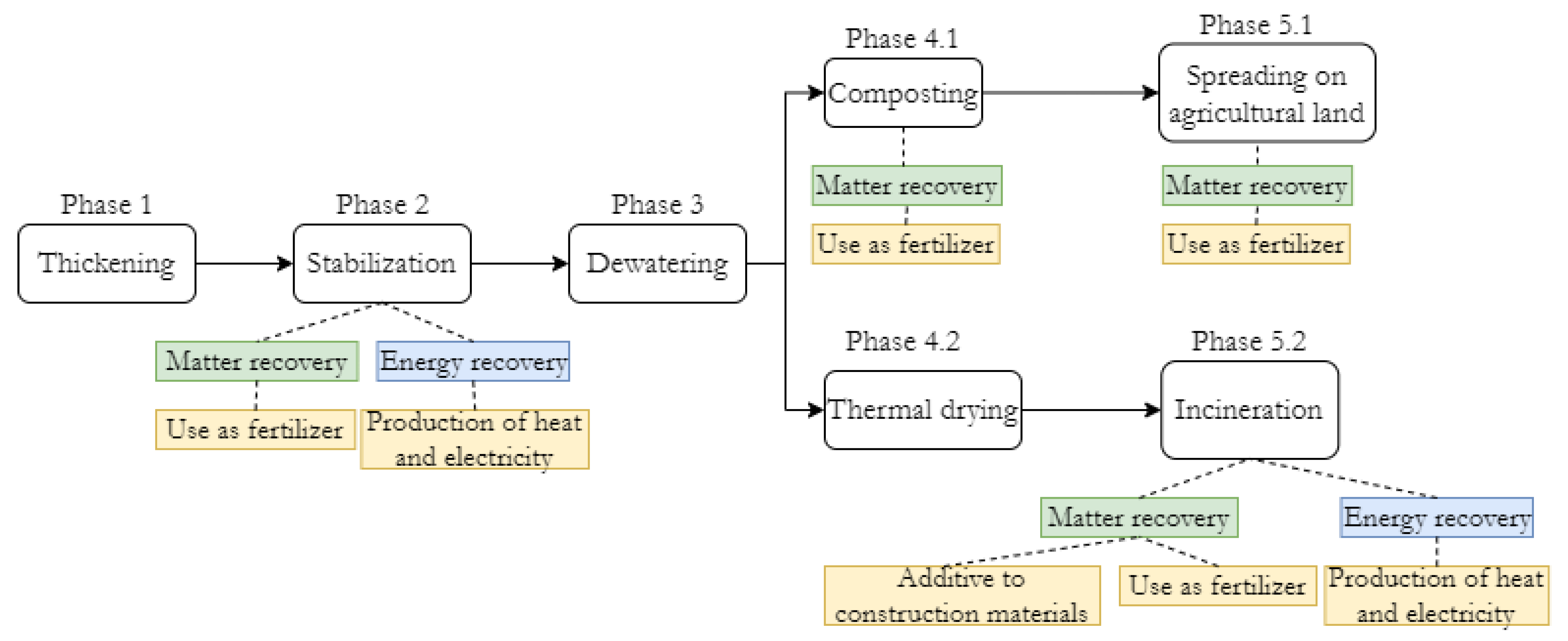 Energies 14 00276 g001