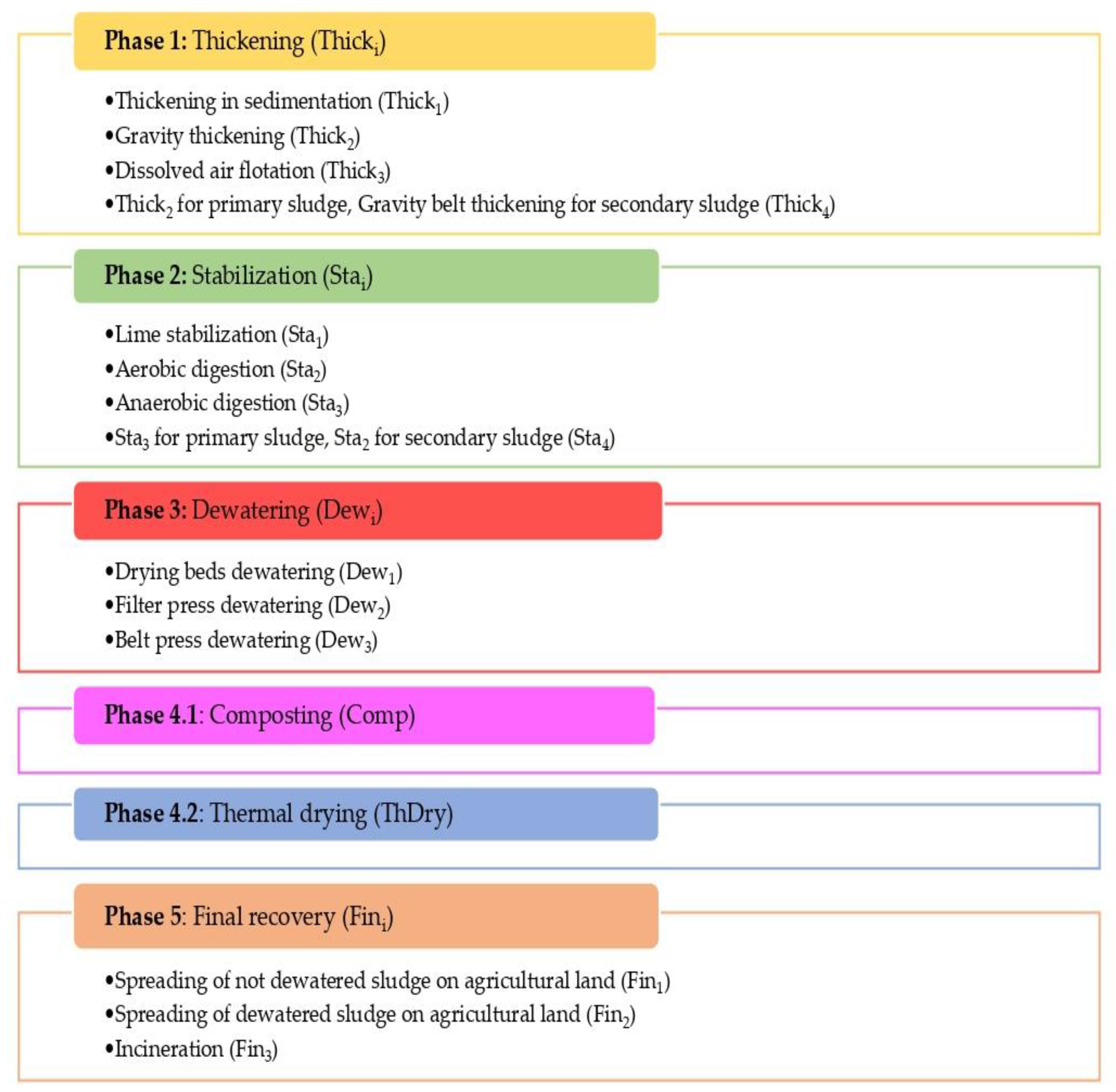 Energies 14 00276 g002