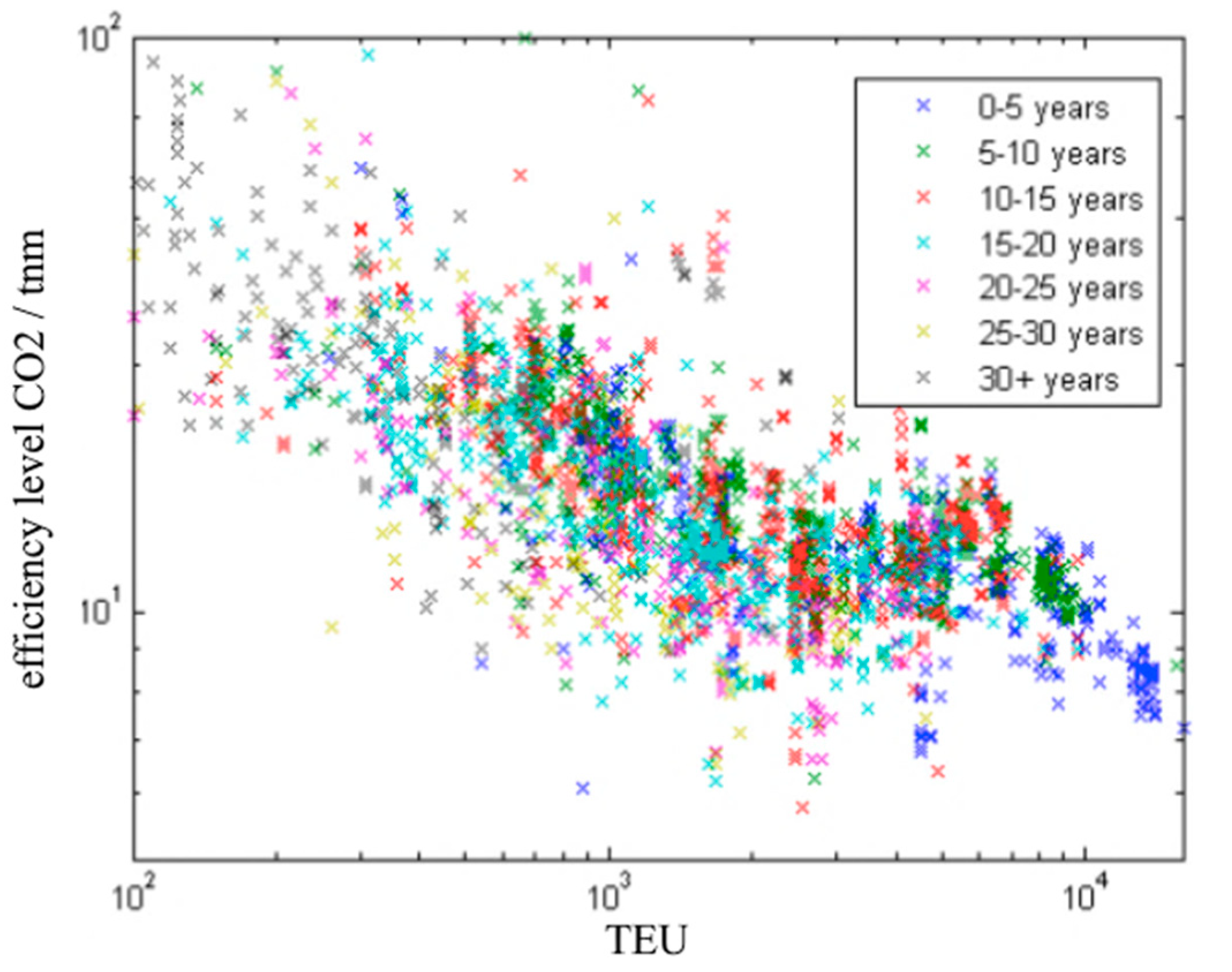 Energies 14 00278 g007 Energies 14 00278 g007