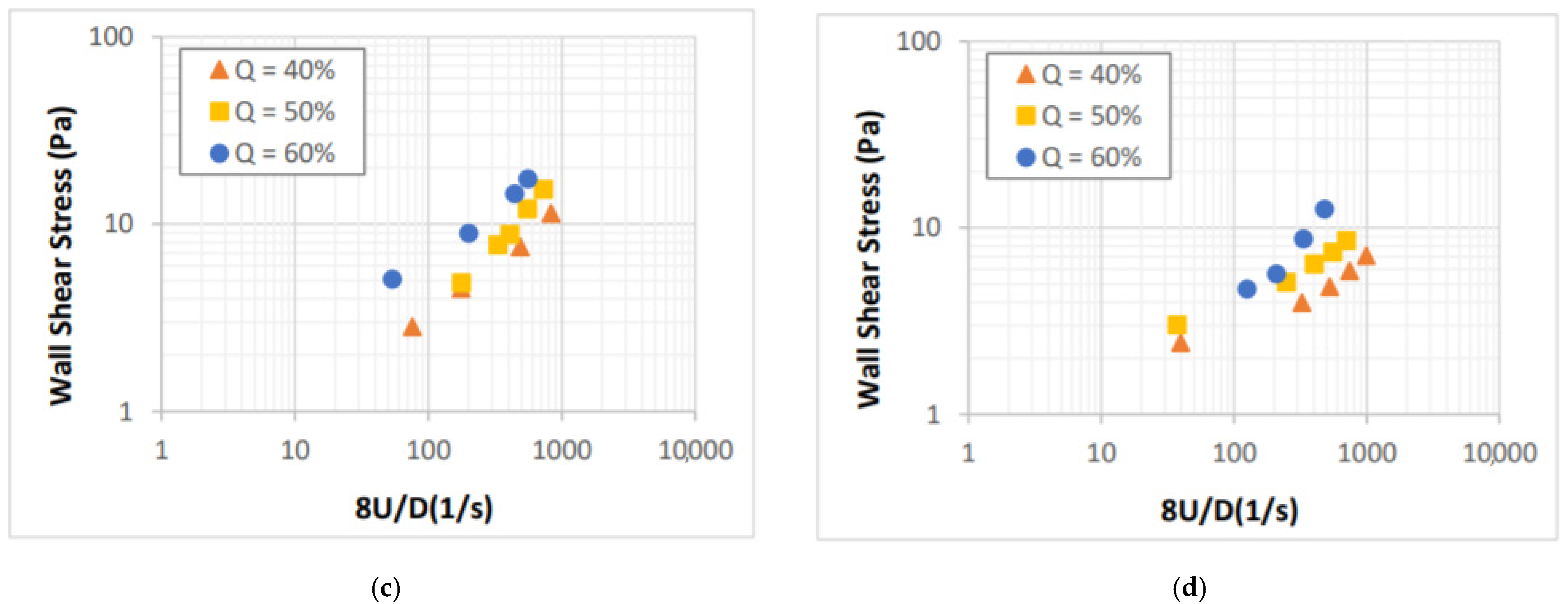 Energies 14 00279 g005b